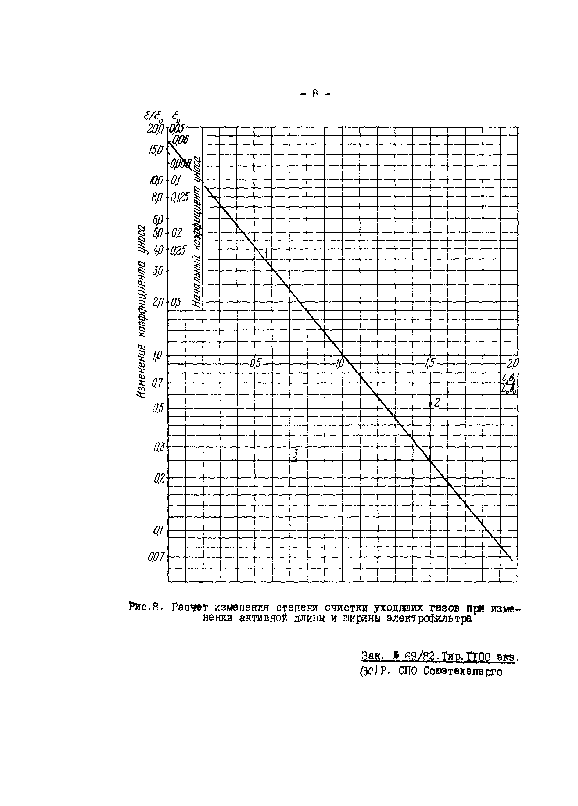 РД 34.27.601