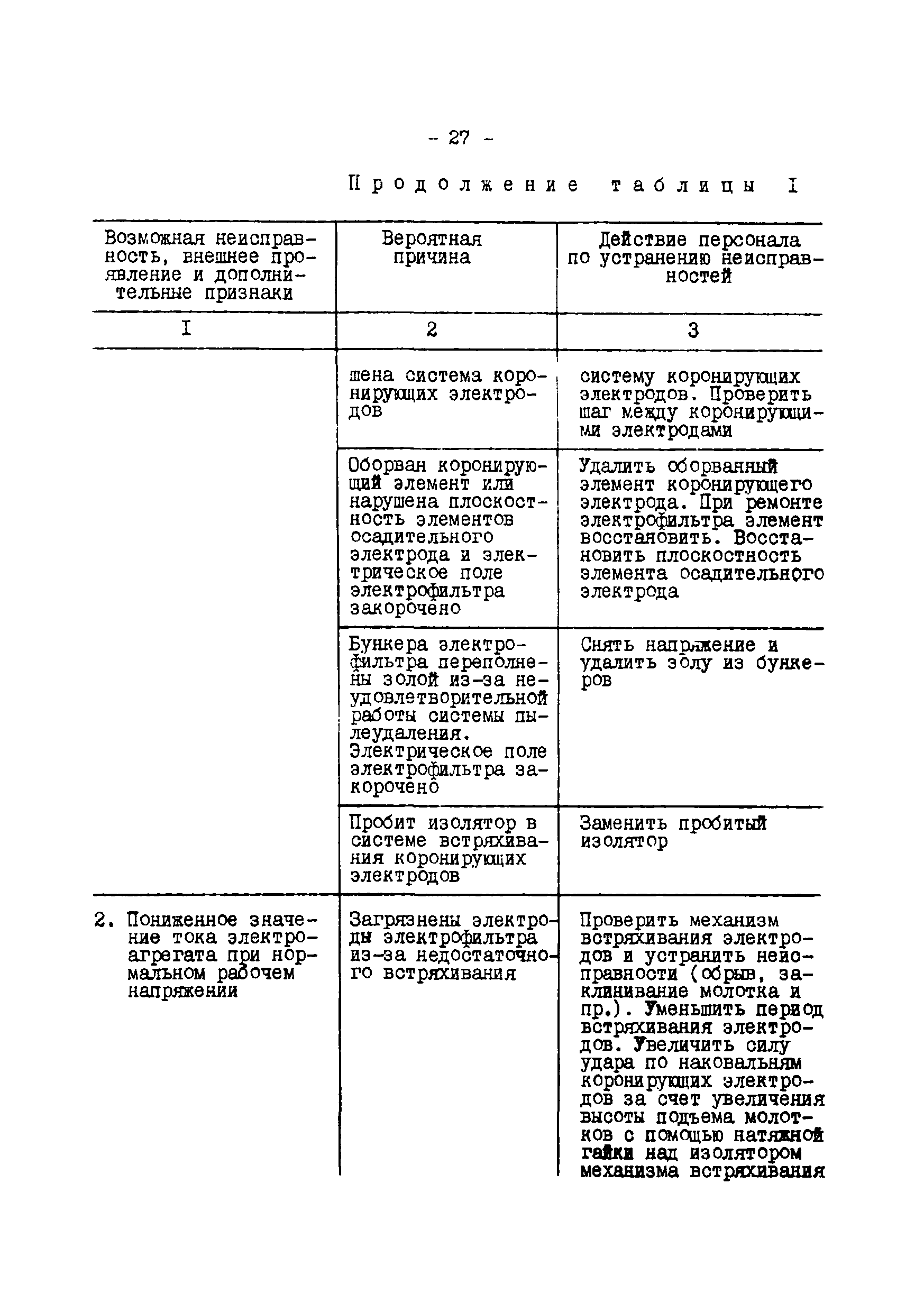 РД 34.27.504-91