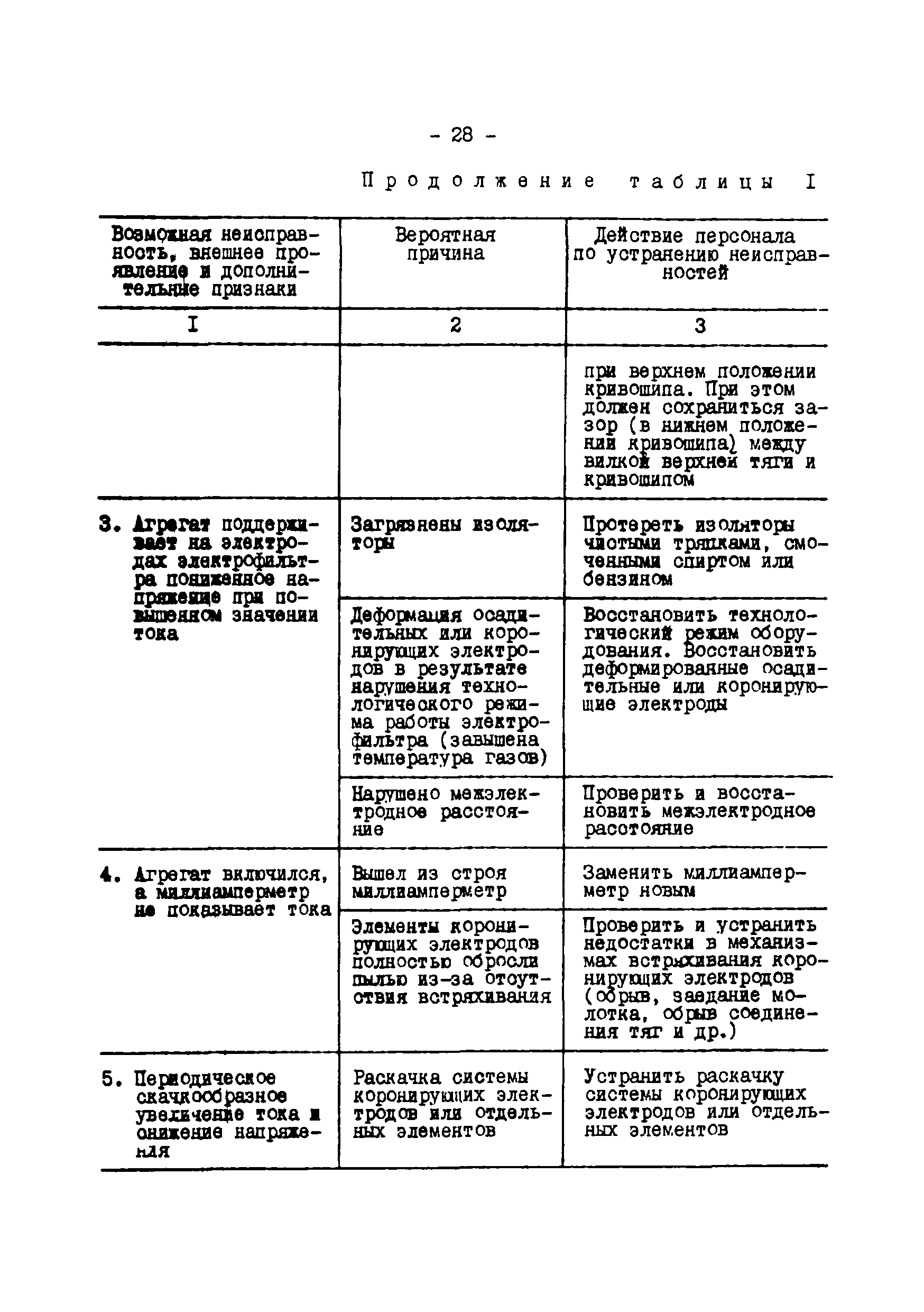 РД 34.27.504-91