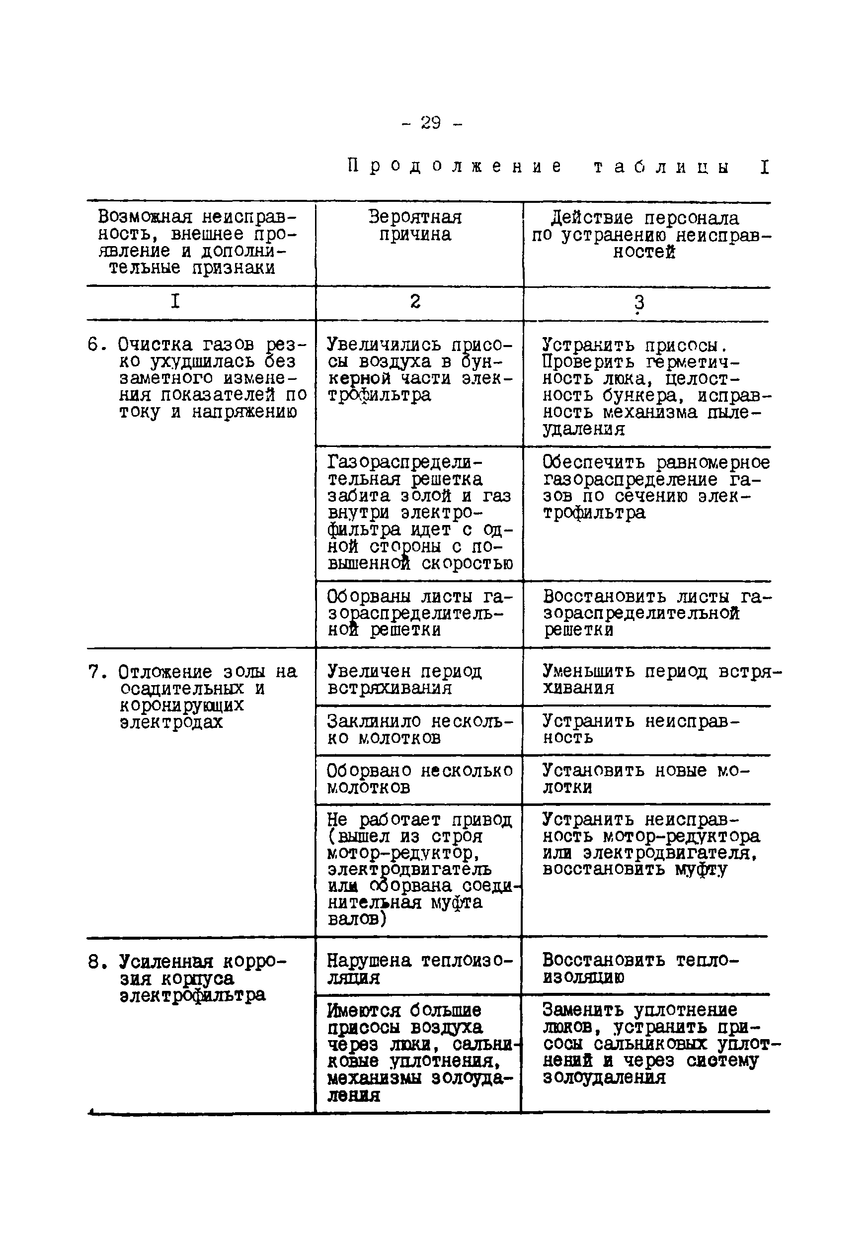 РД 34.27.504-91