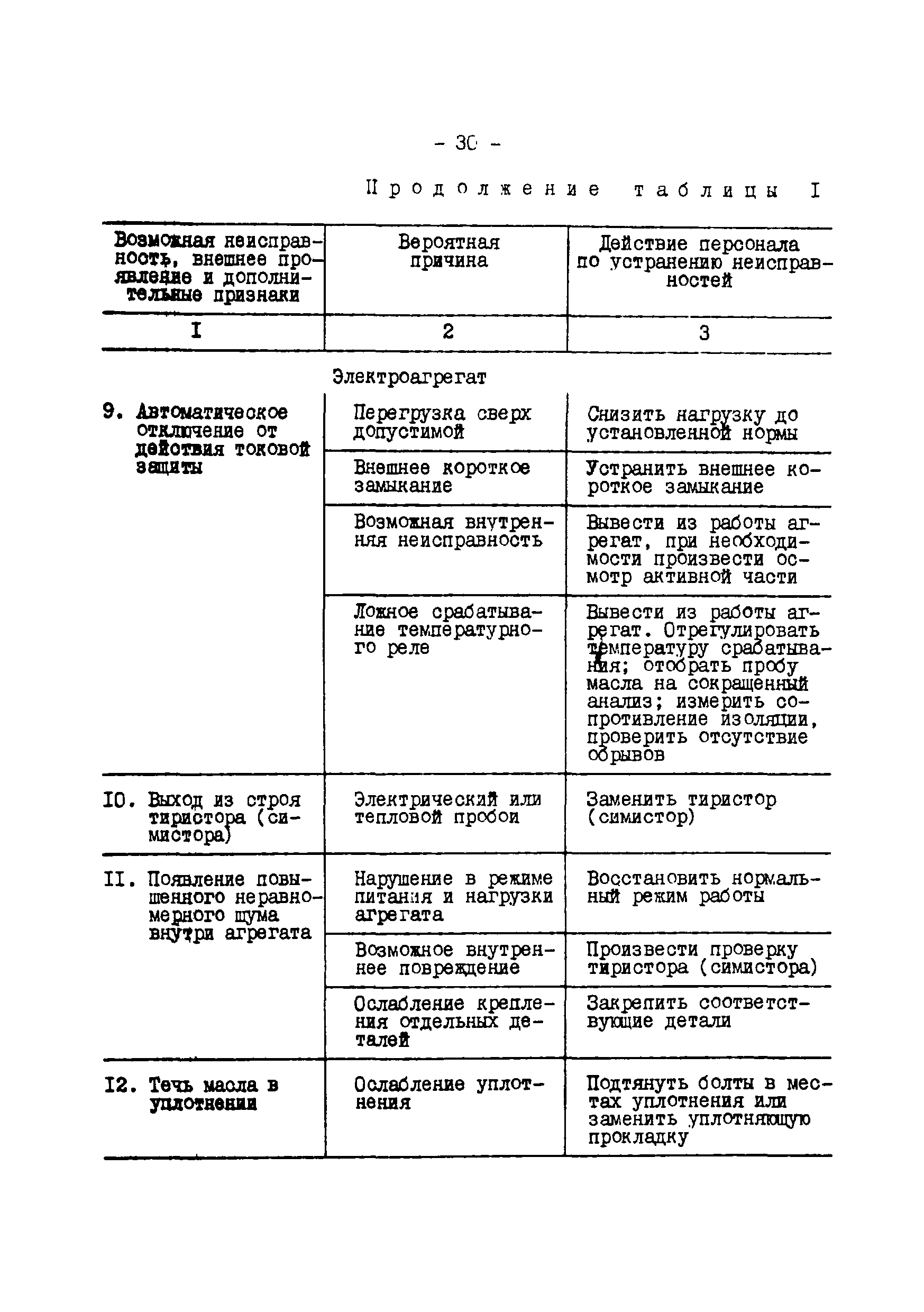 РД 34.27.504-91