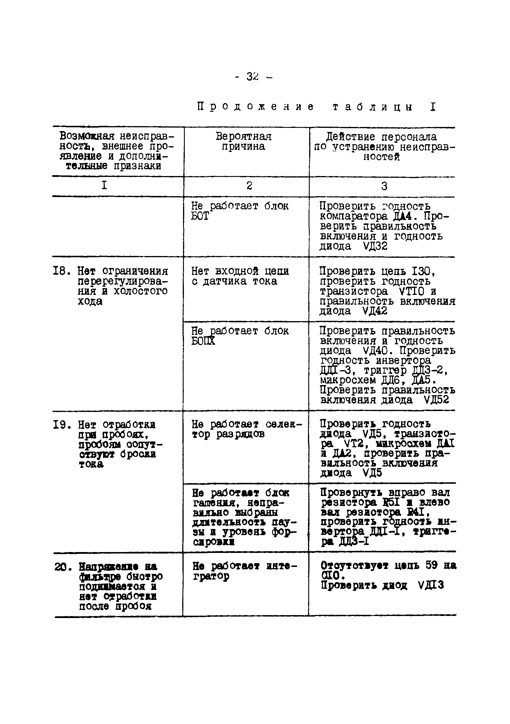 РД 34.27.504-91