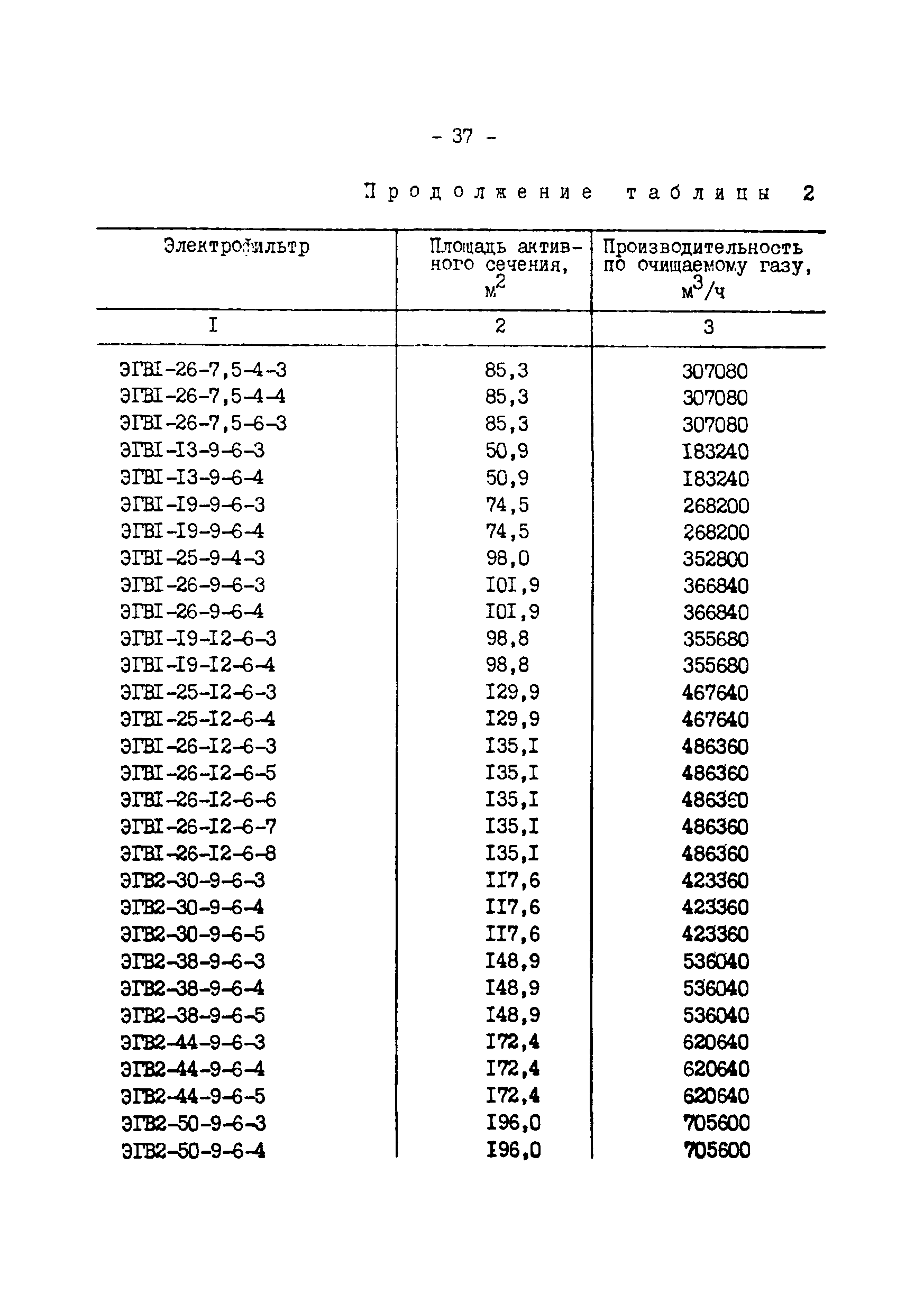 РД 34.27.504-91