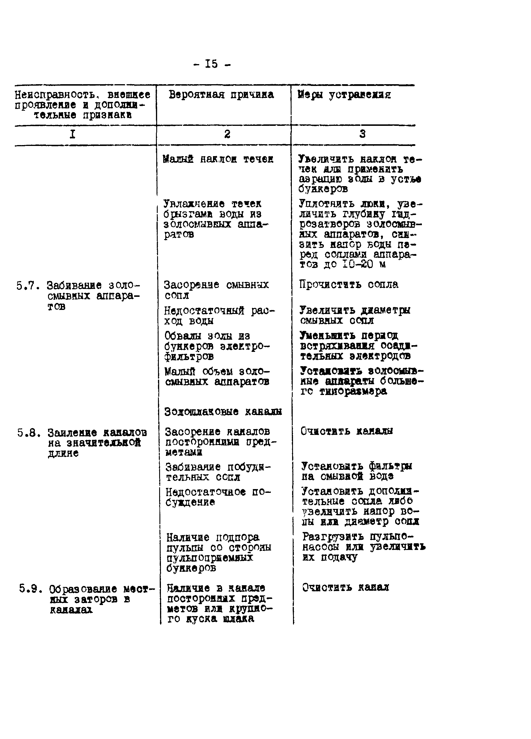 РД 34.27.501-91