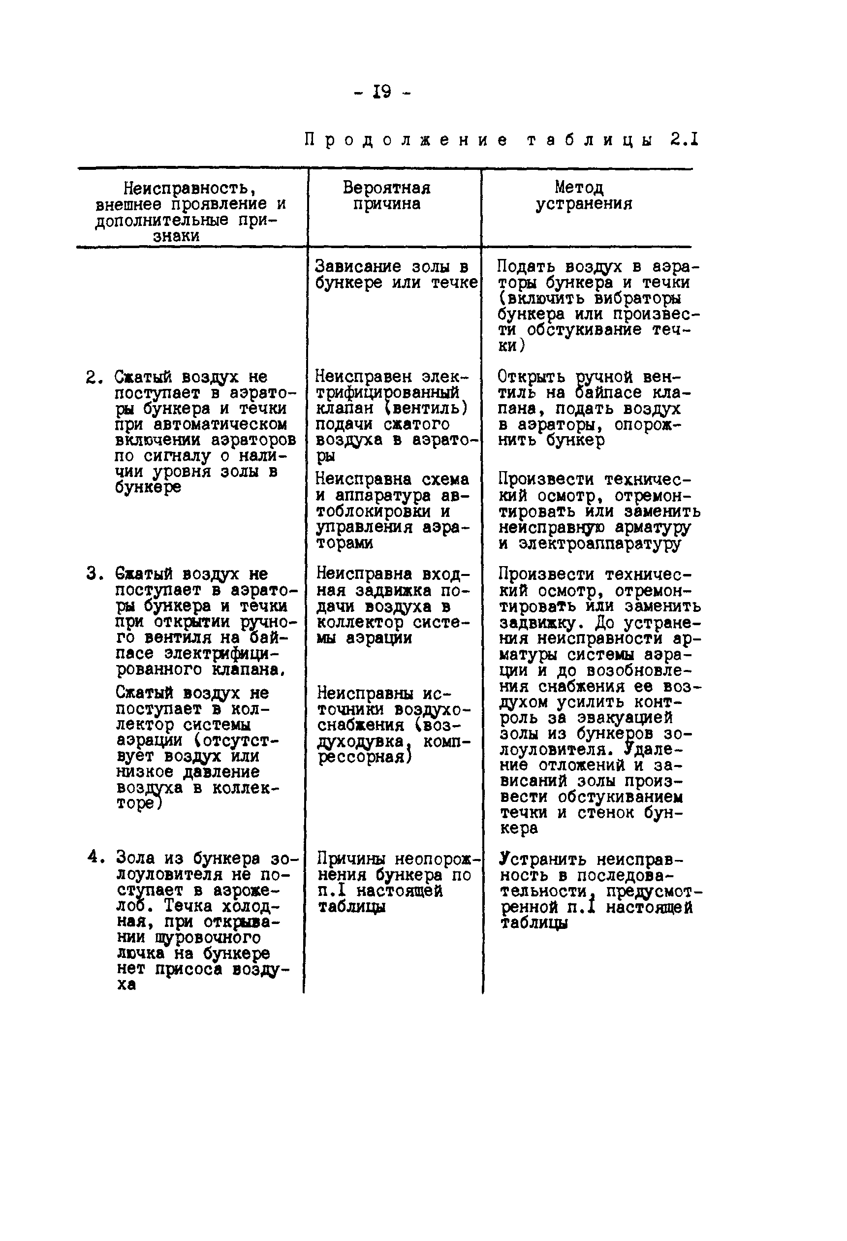 РД 34.27.406