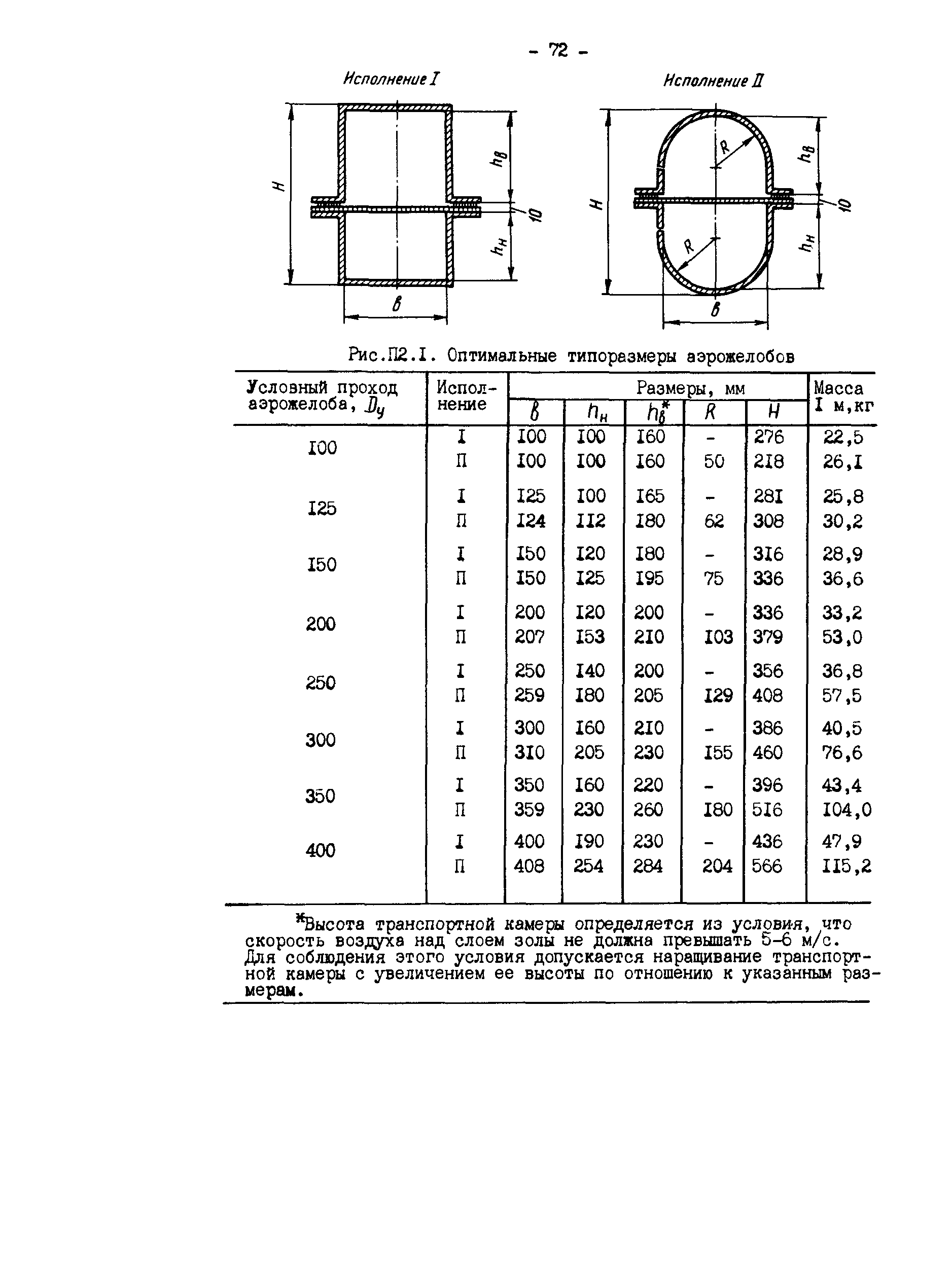 РД 34.27.406