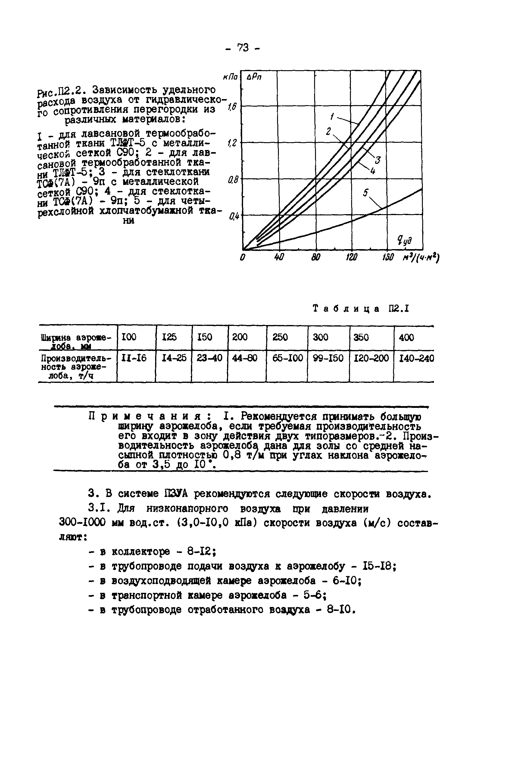 РД 34.27.406