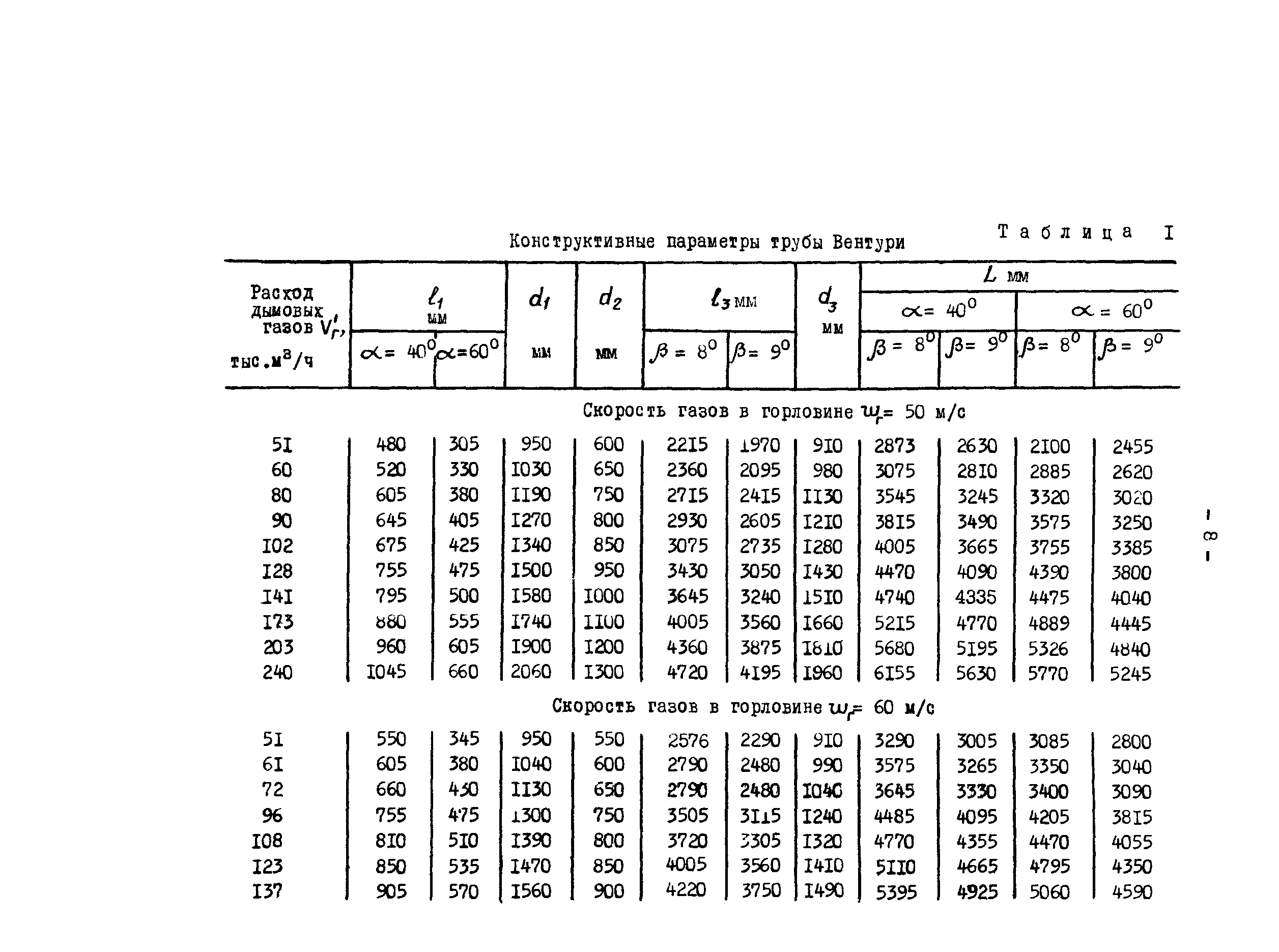 РД 34.27.101