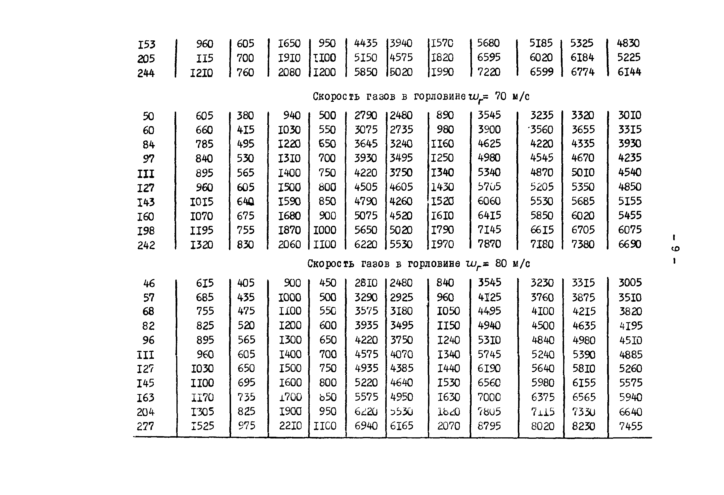 РД 34.27.101