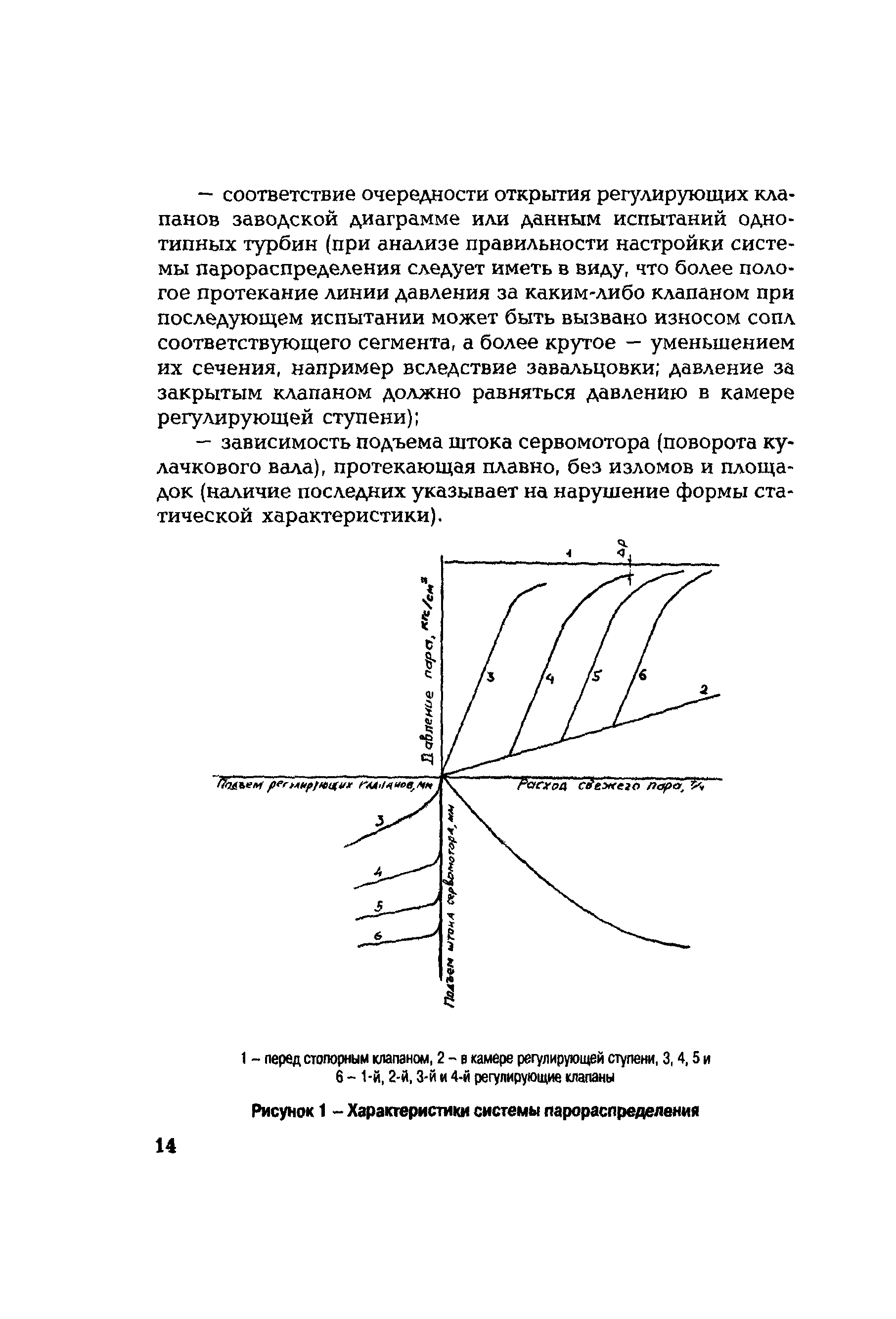 РД 153-34.1-30.311-96