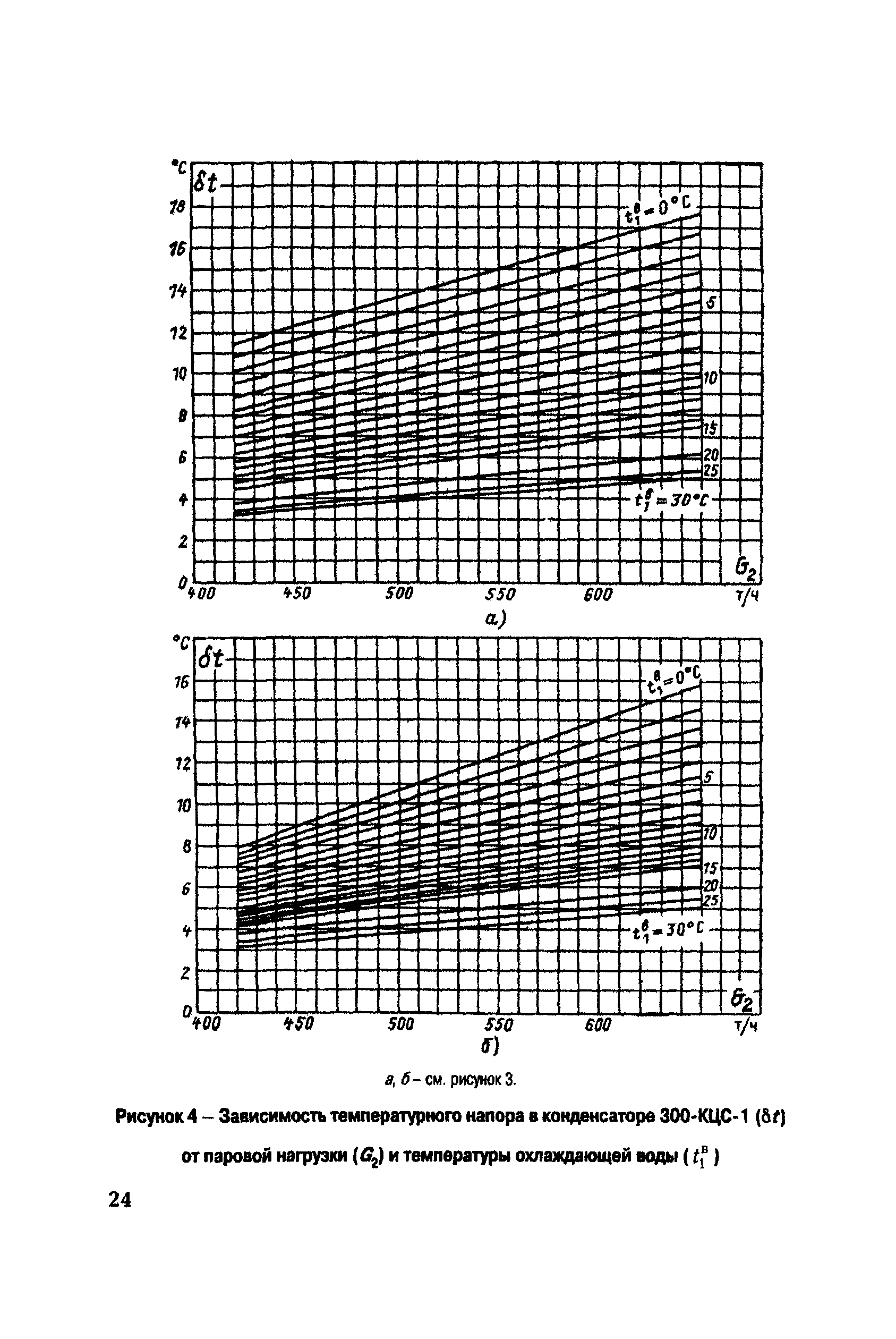 РД 153-34.1-30.311-96