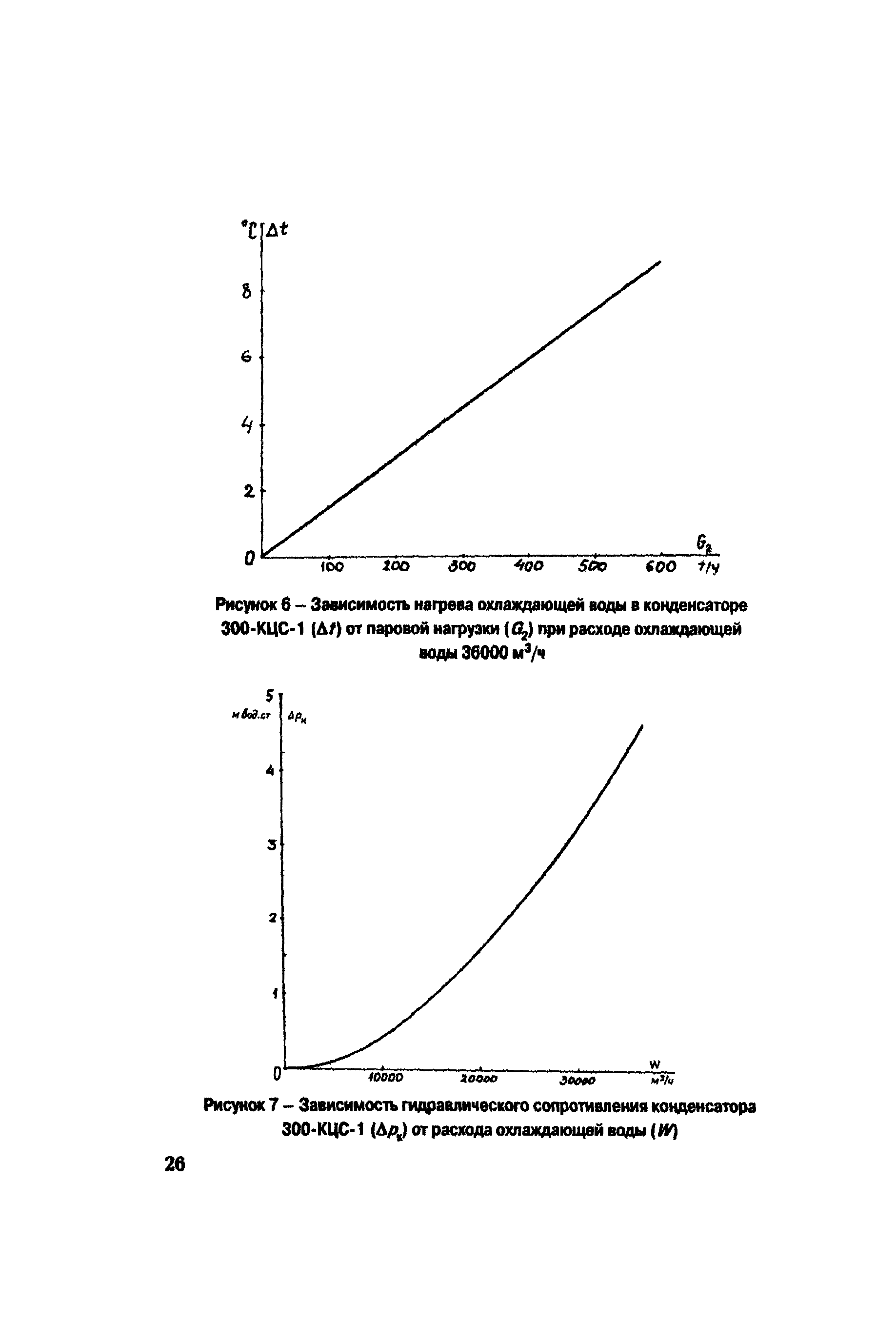 РД 153-34.1-30.311-96