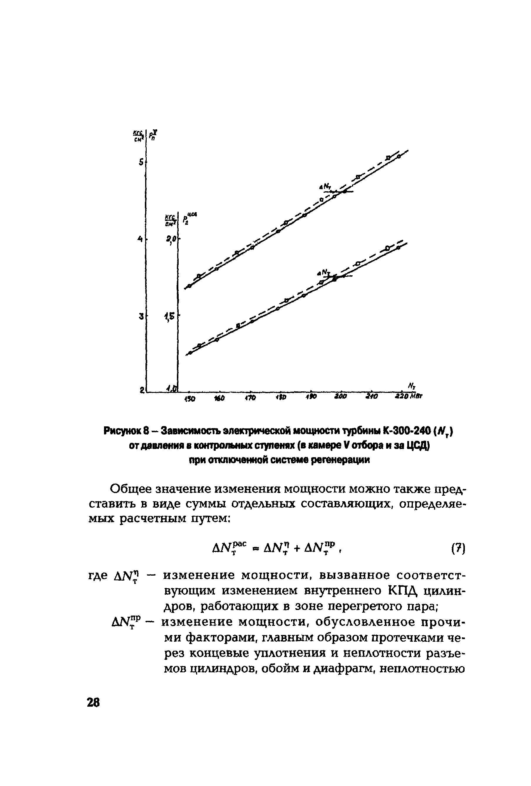 РД 153-34.1-30.311-96