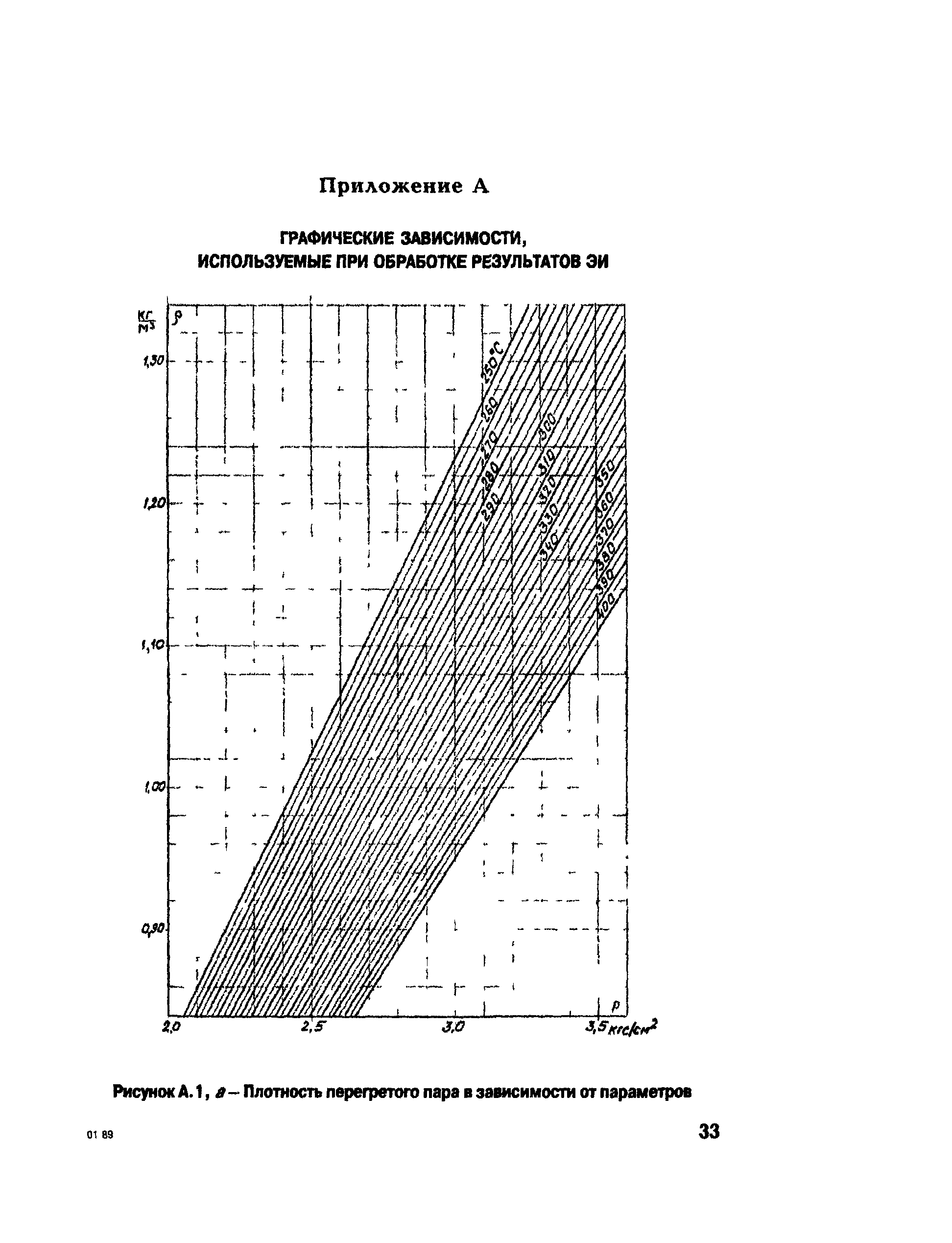 РД 153-34.1-30.311-96