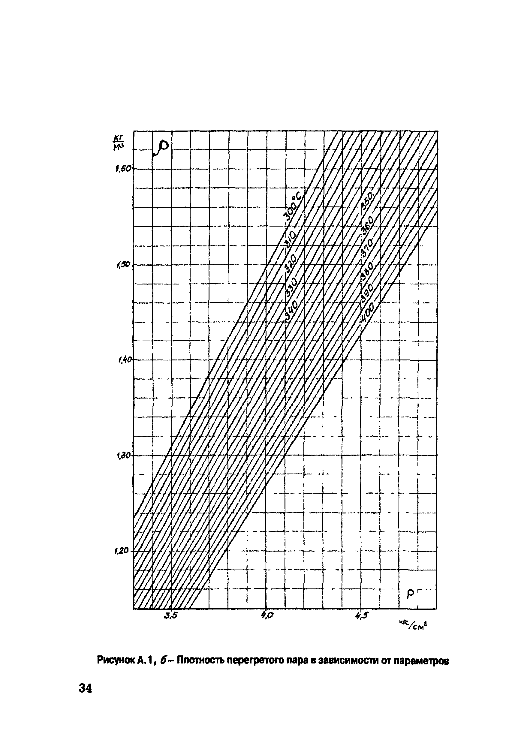 РД 153-34.1-30.311-96