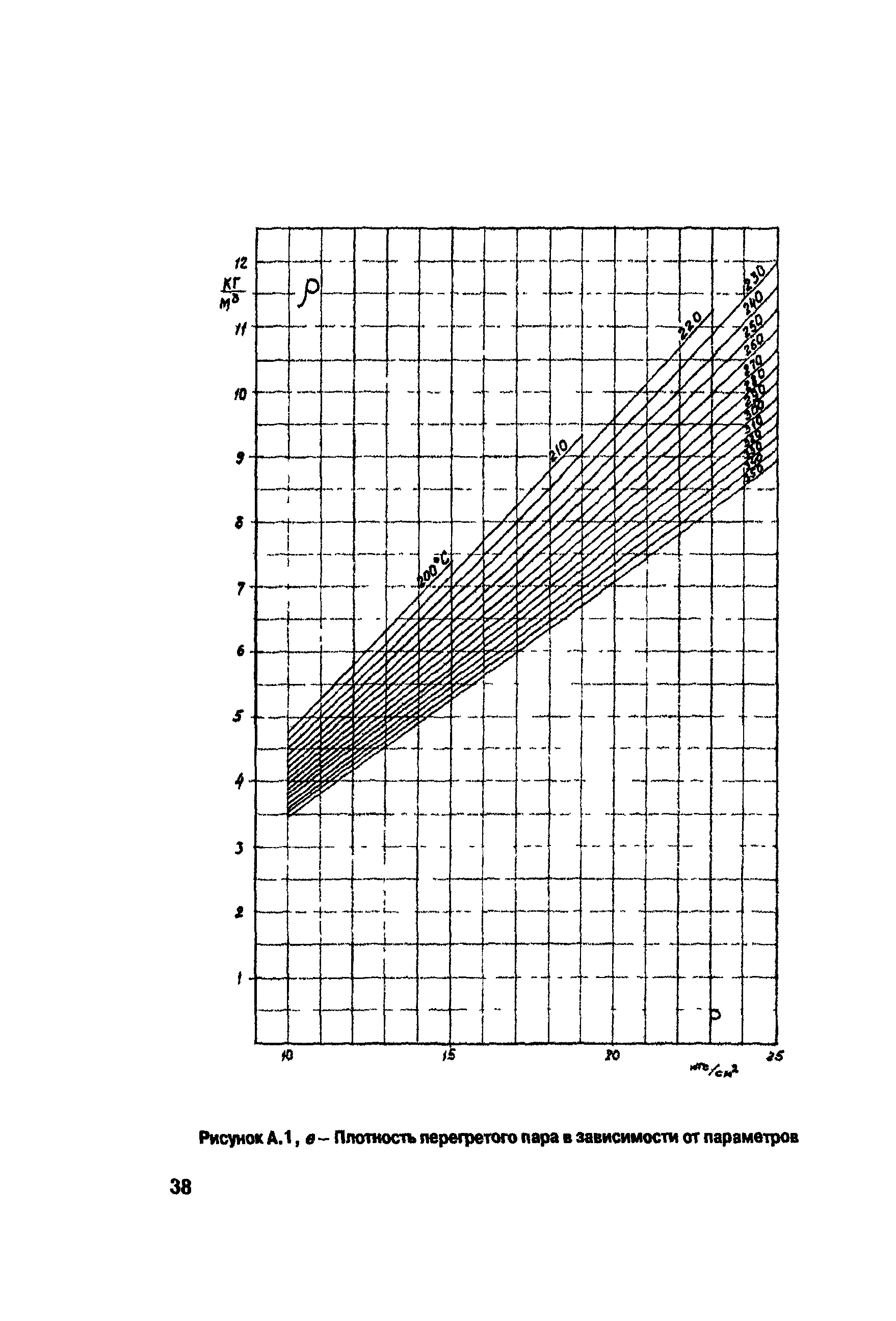 РД 153-34.1-30.311-96