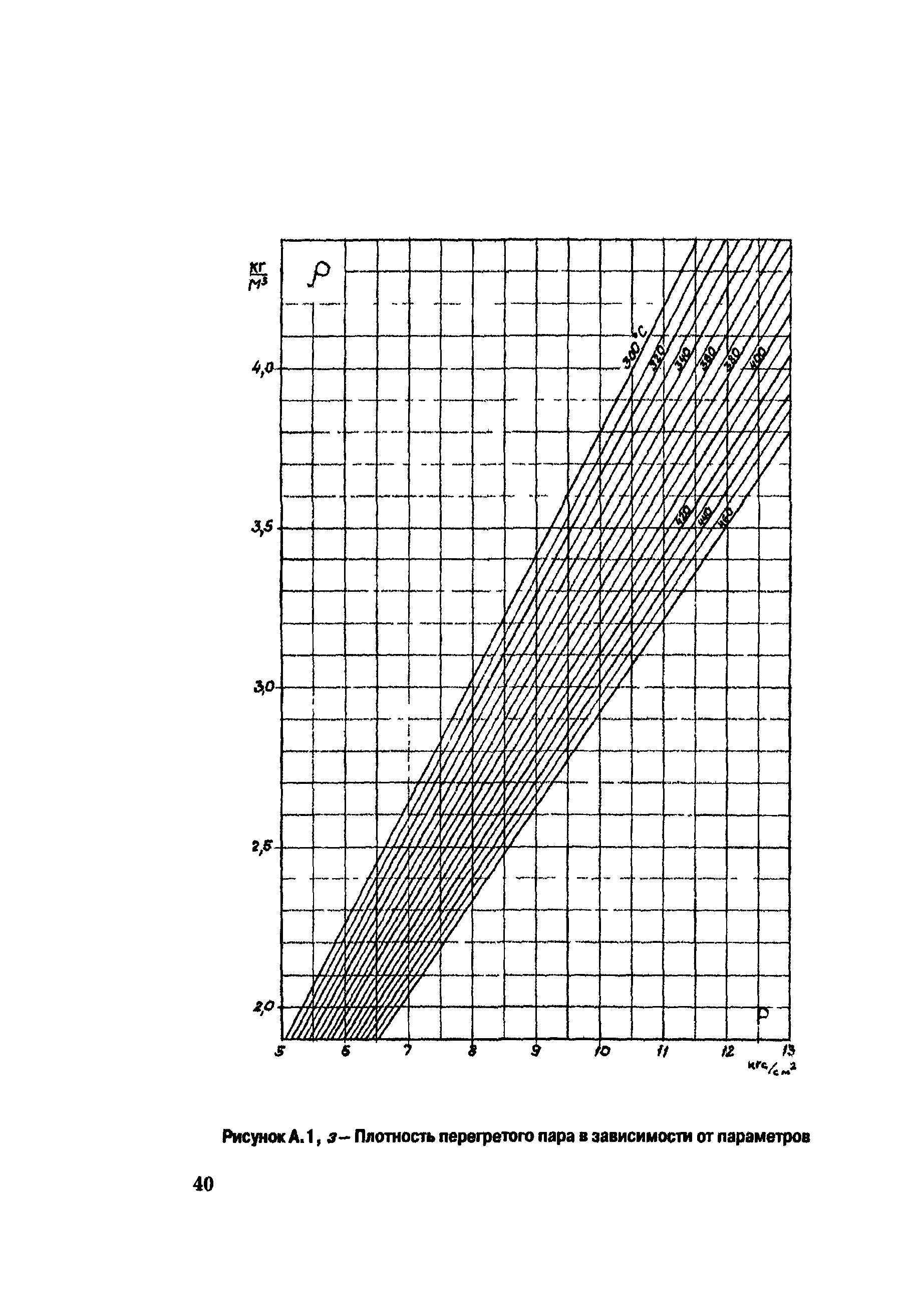 РД 153-34.1-30.311-96