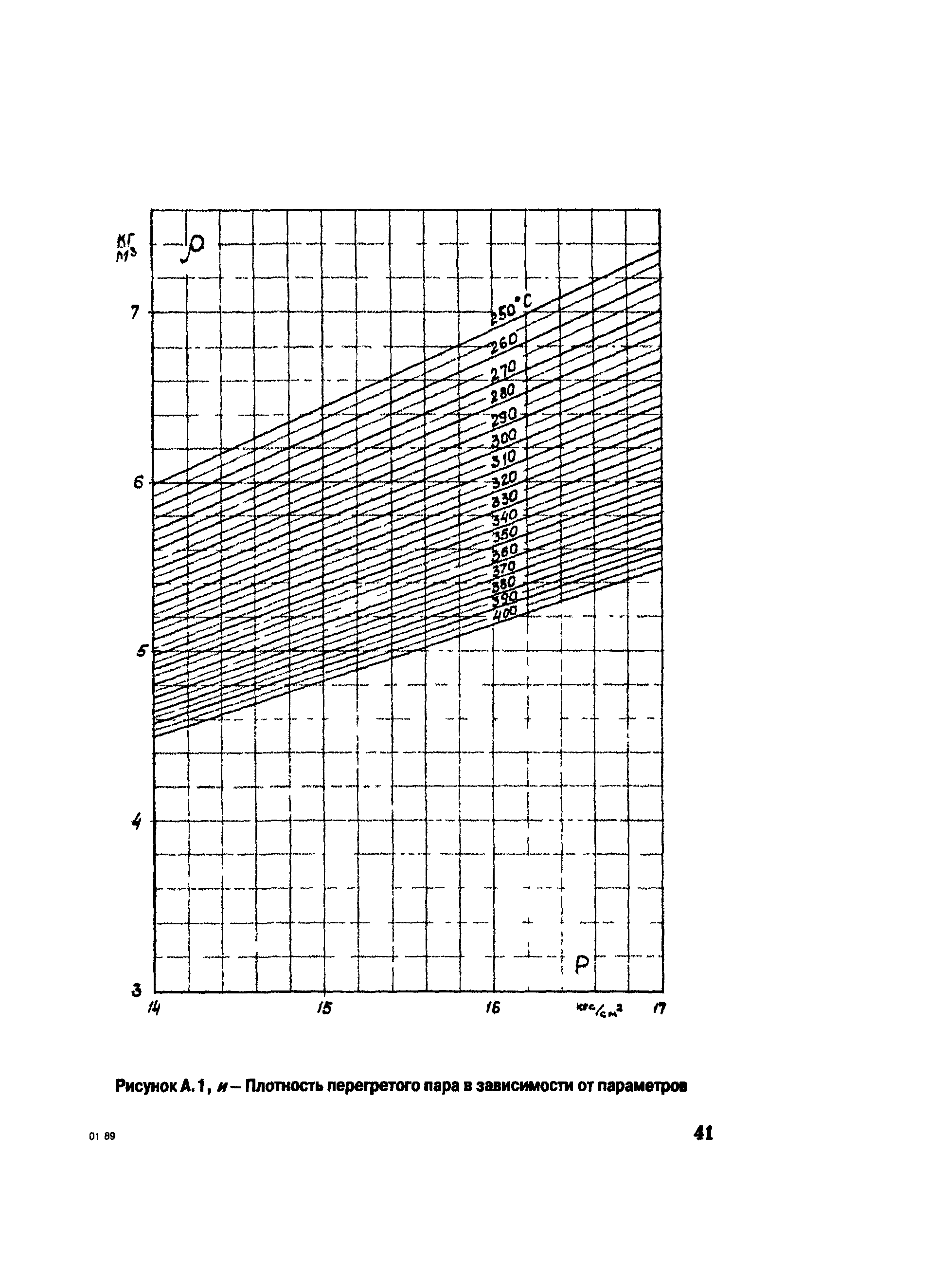 РД 153-34.1-30.311-96