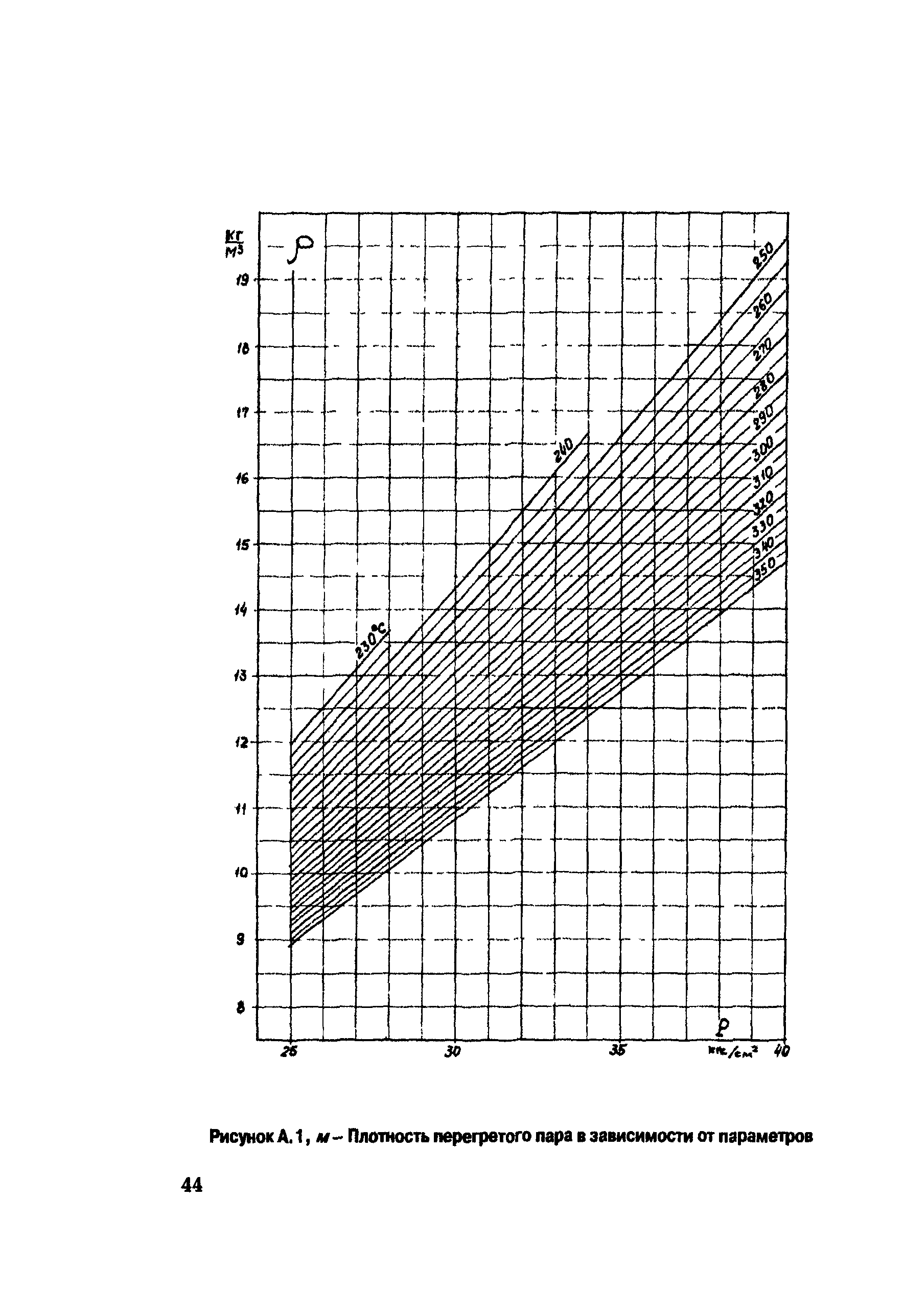 РД 153-34.1-30.311-96