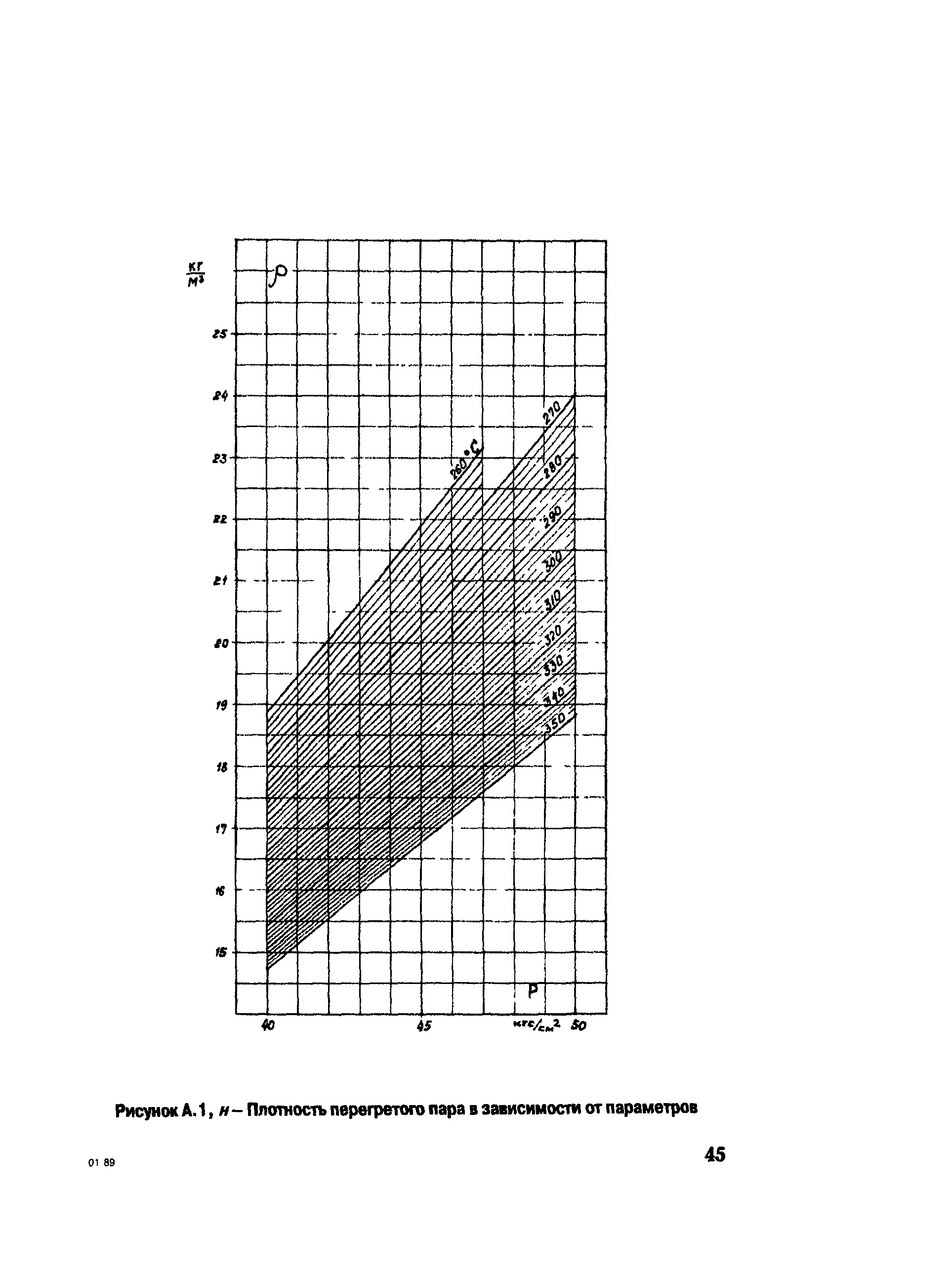 РД 153-34.1-30.311-96