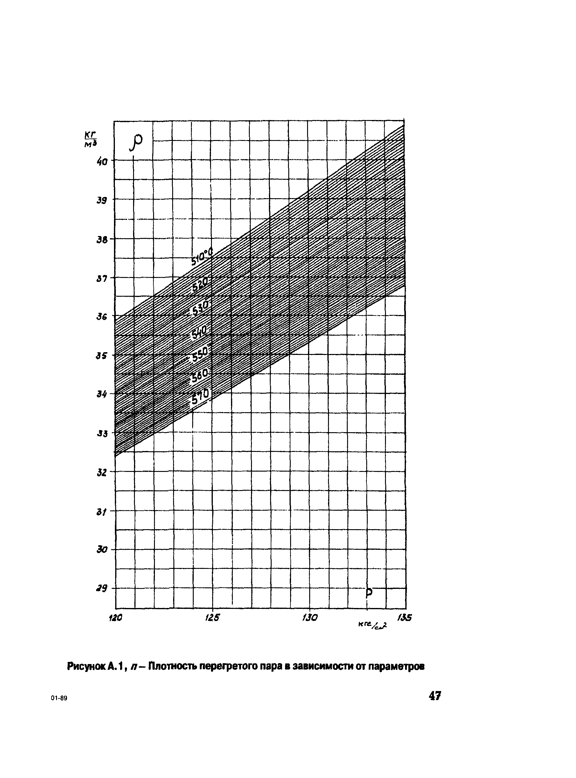 РД 153-34.1-30.311-96