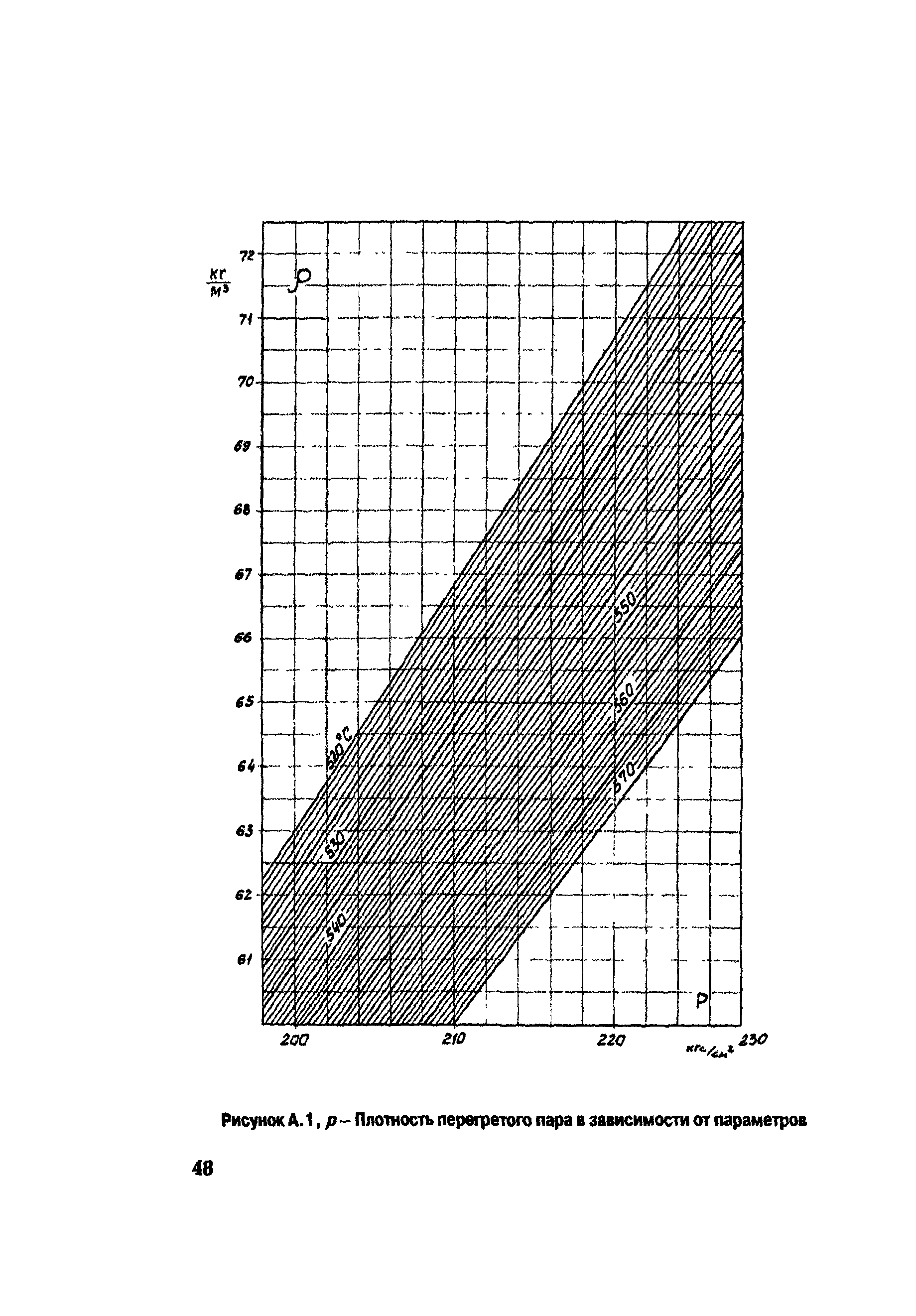 РД 153-34.1-30.311-96