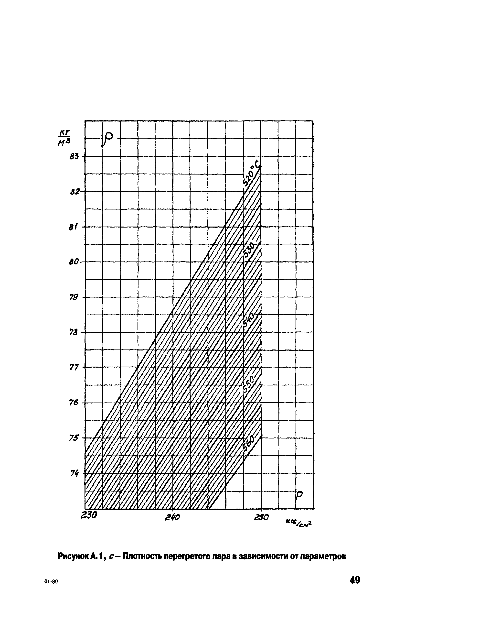 РД 153-34.1-30.311-96