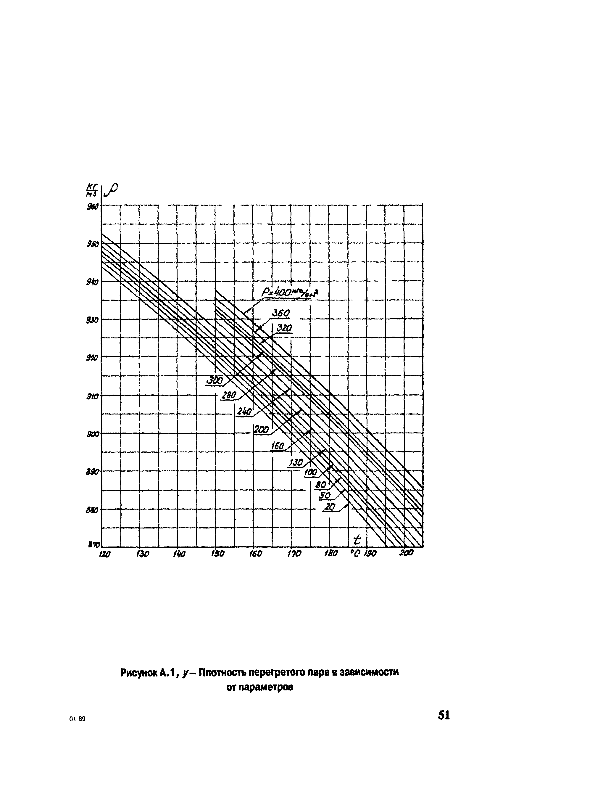 РД 153-34.1-30.311-96