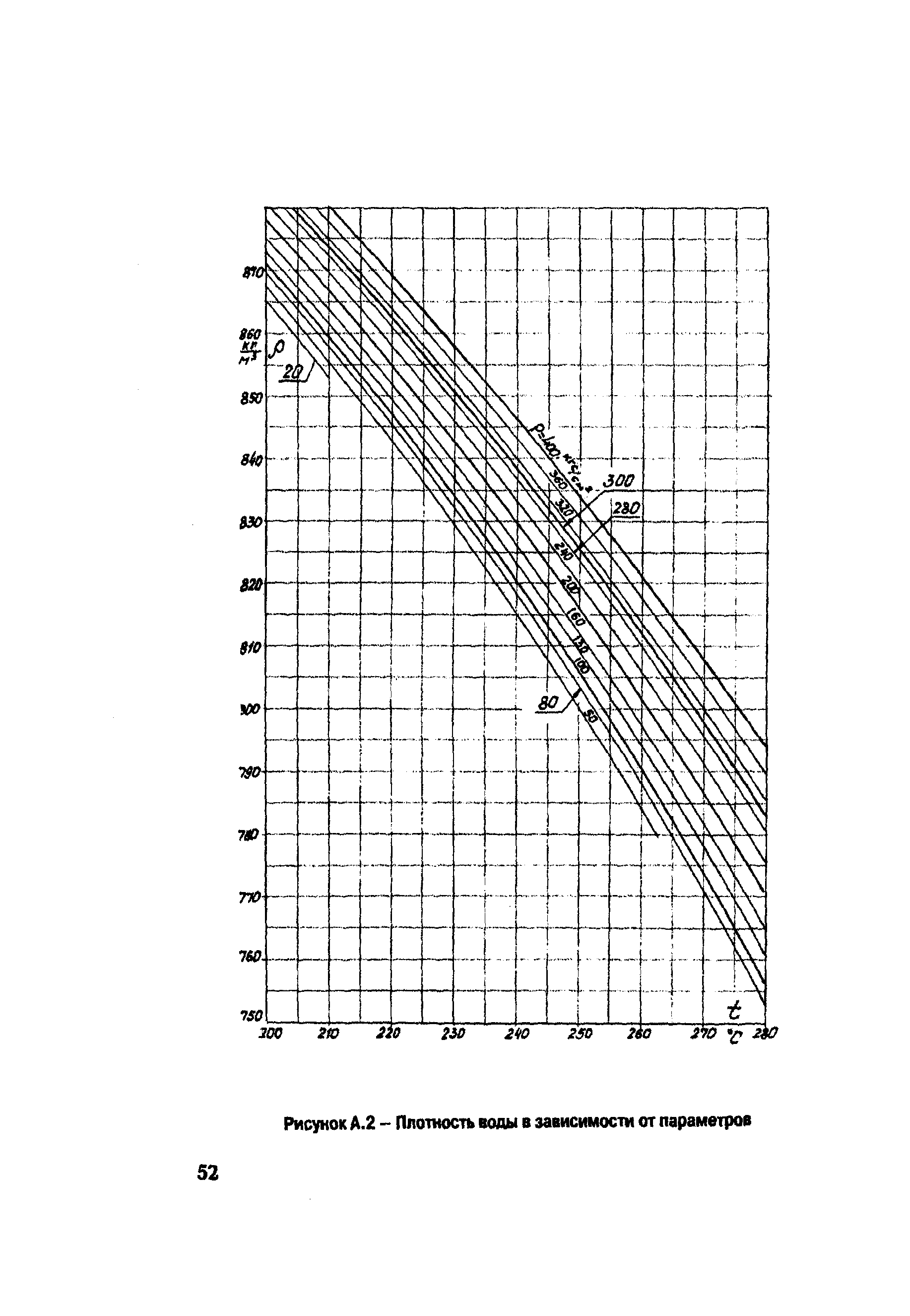 РД 153-34.1-30.311-96