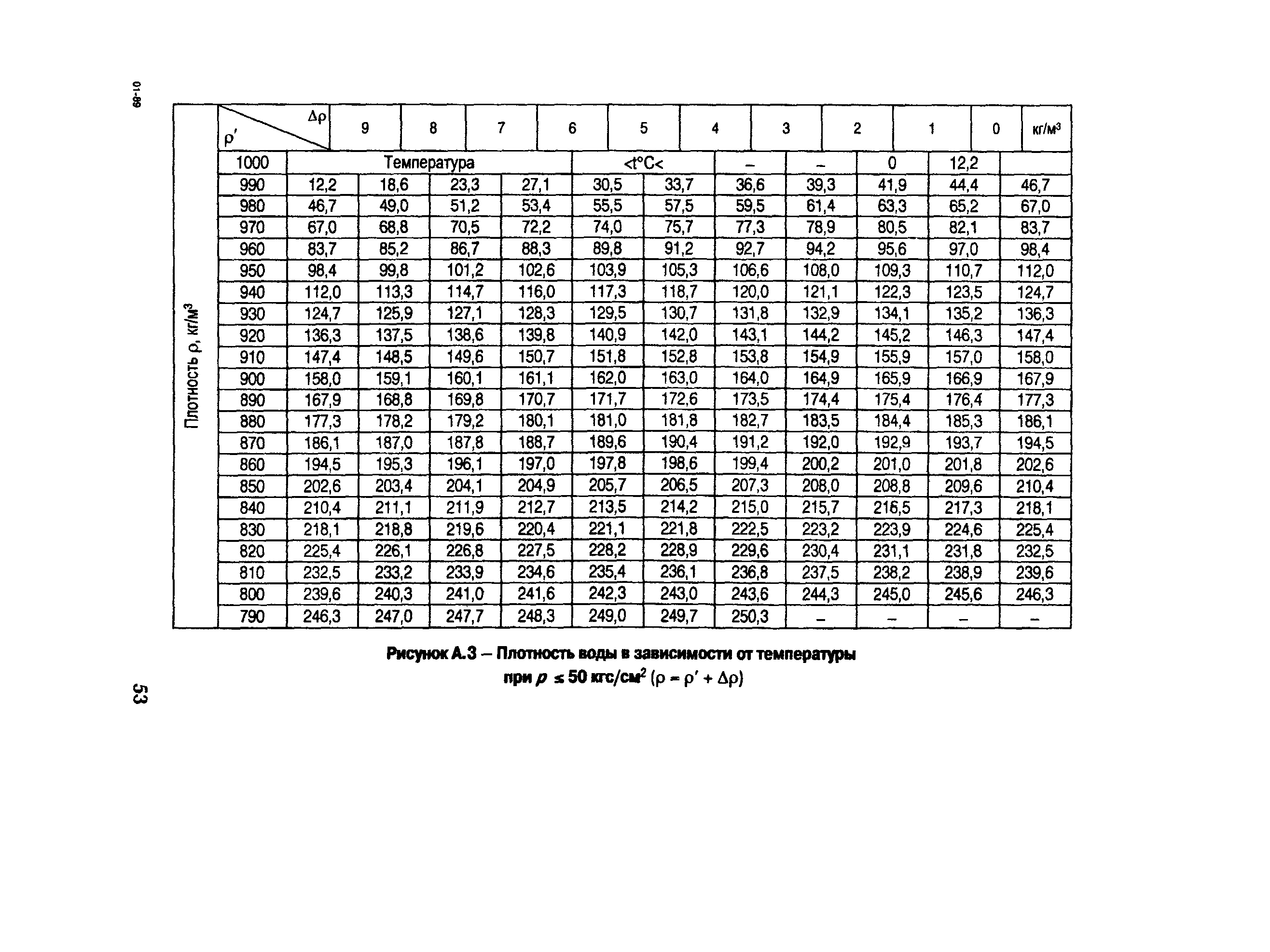 РД 153-34.1-30.311-96