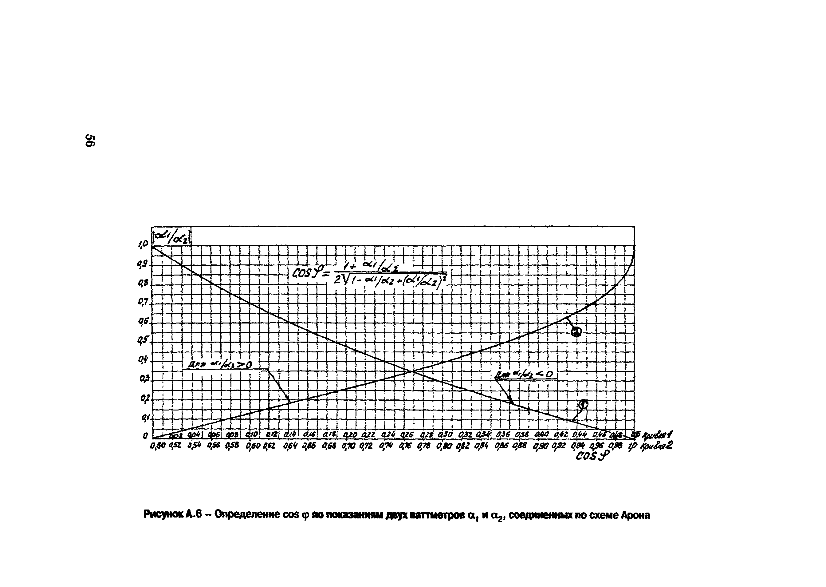 РД 153-34.1-30.311-96