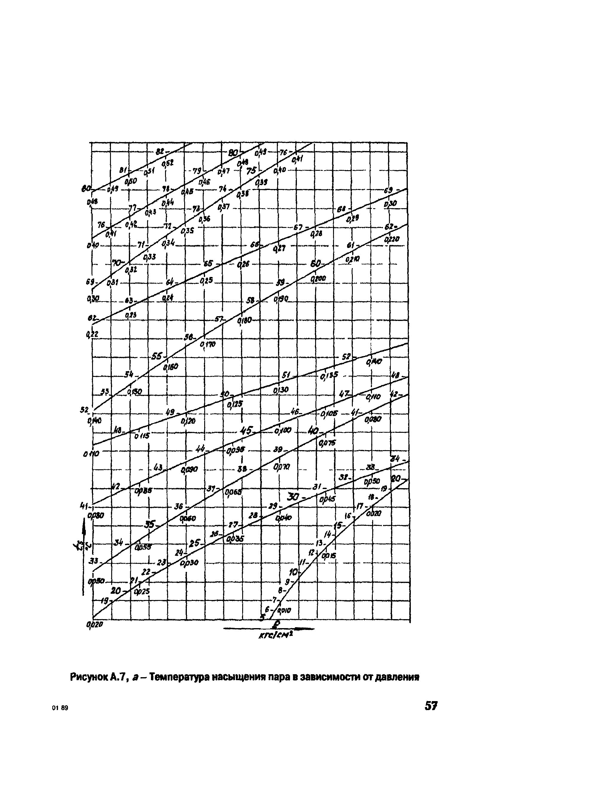 РД 153-34.1-30.311-96