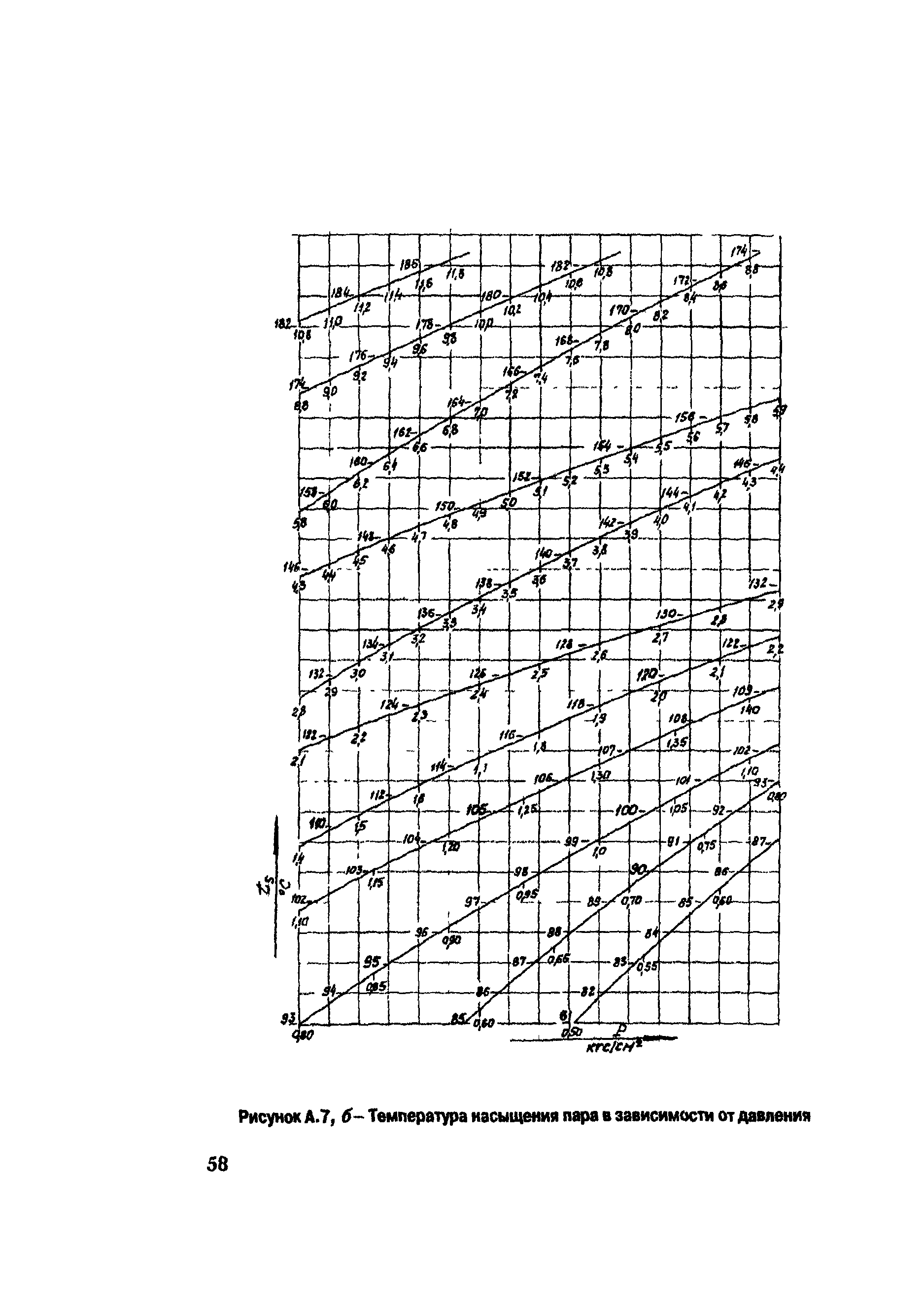 РД 153-34.1-30.311-96