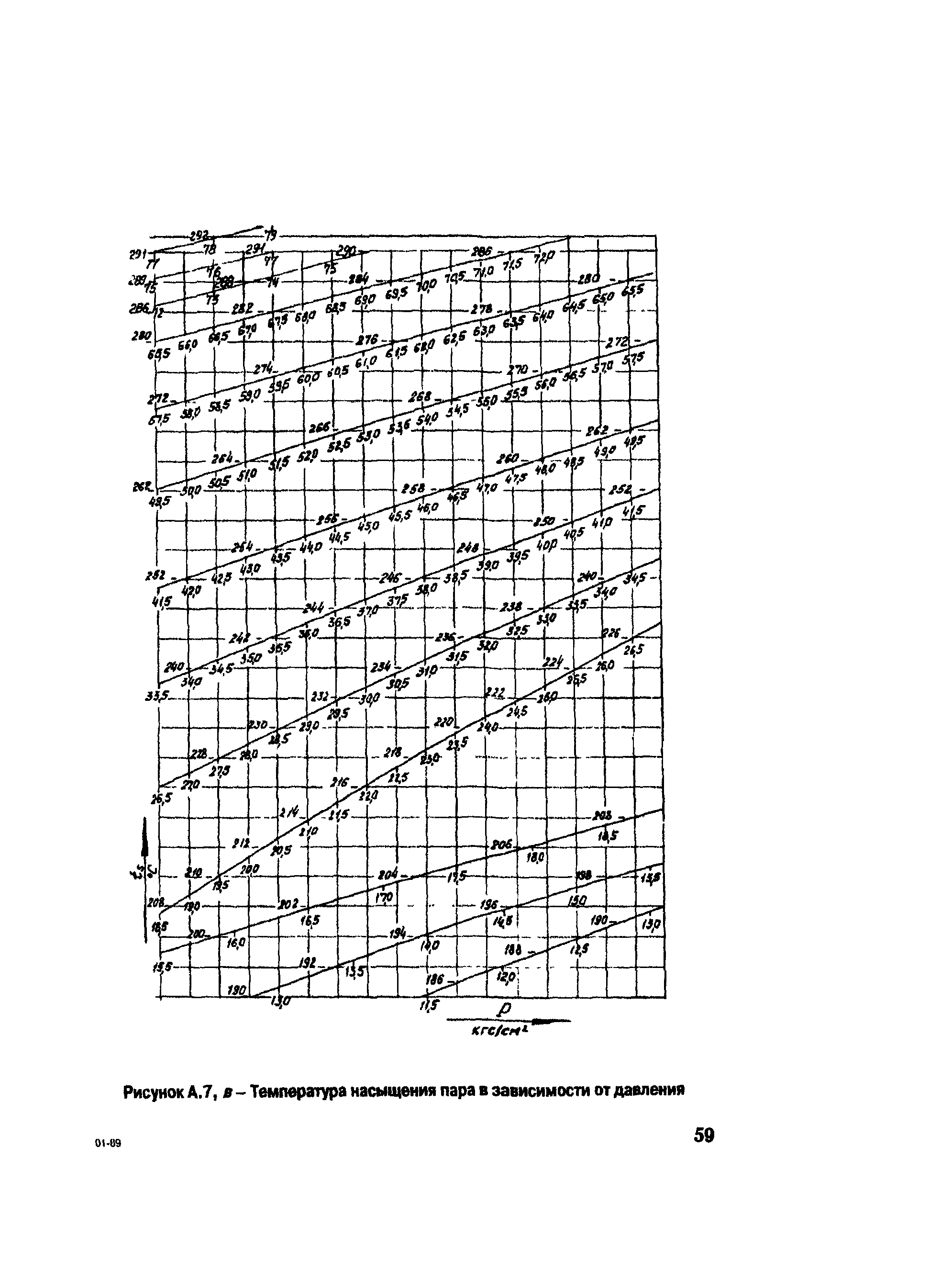 РД 153-34.1-30.311-96