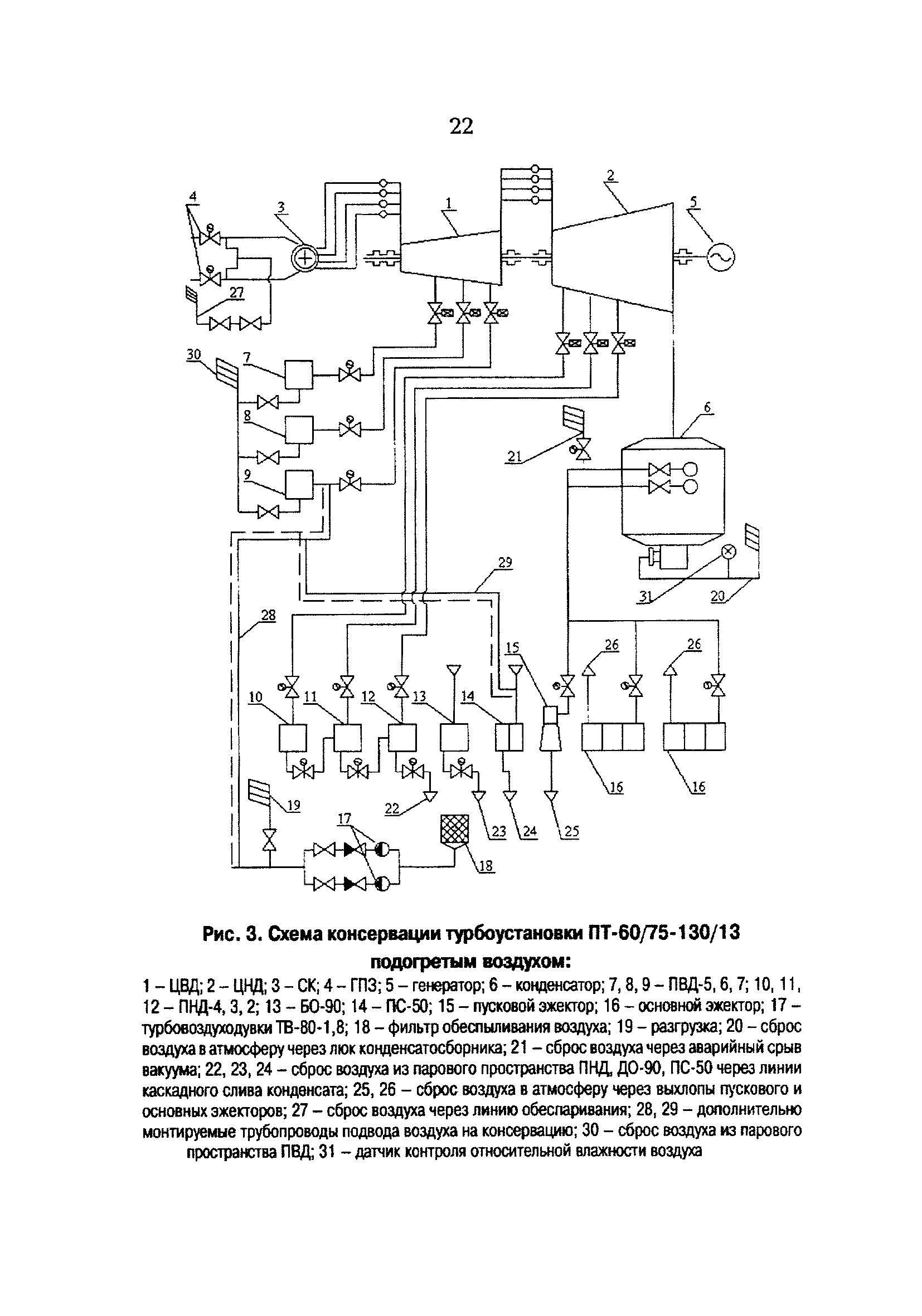 РД 153-34.1-30.502-00