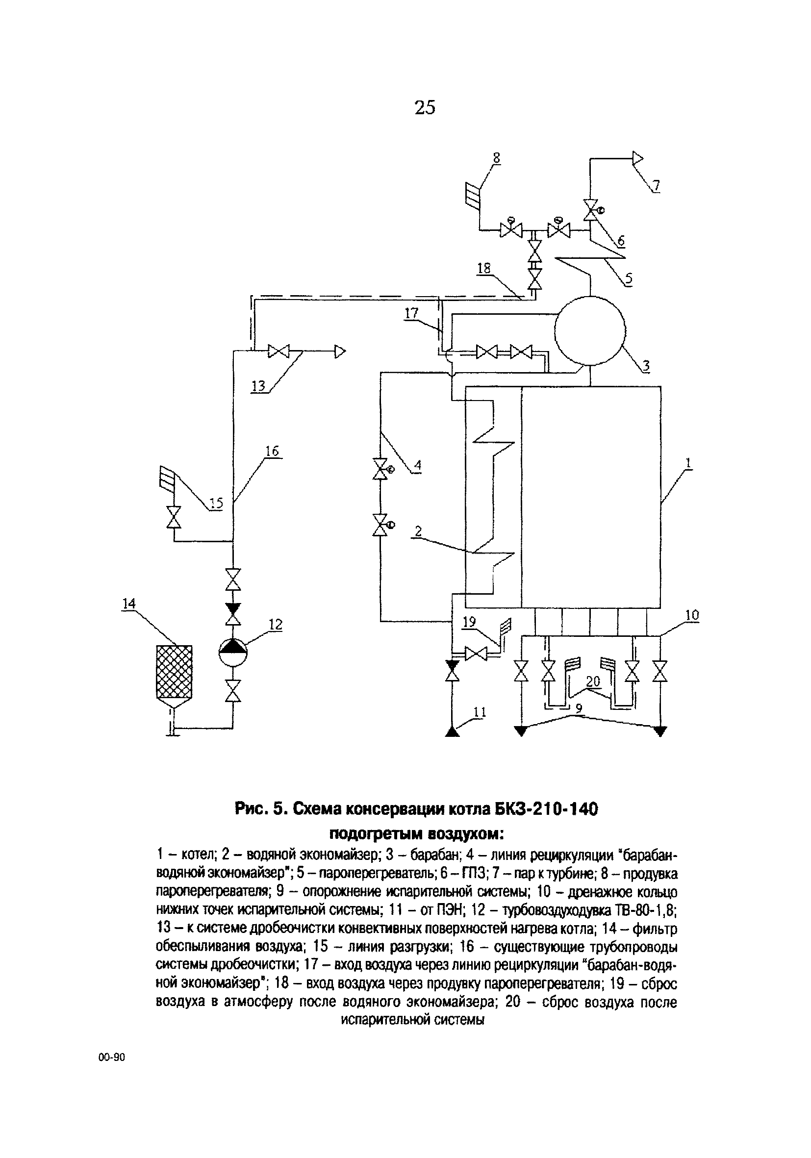 РД 153-34.1-30.502-00