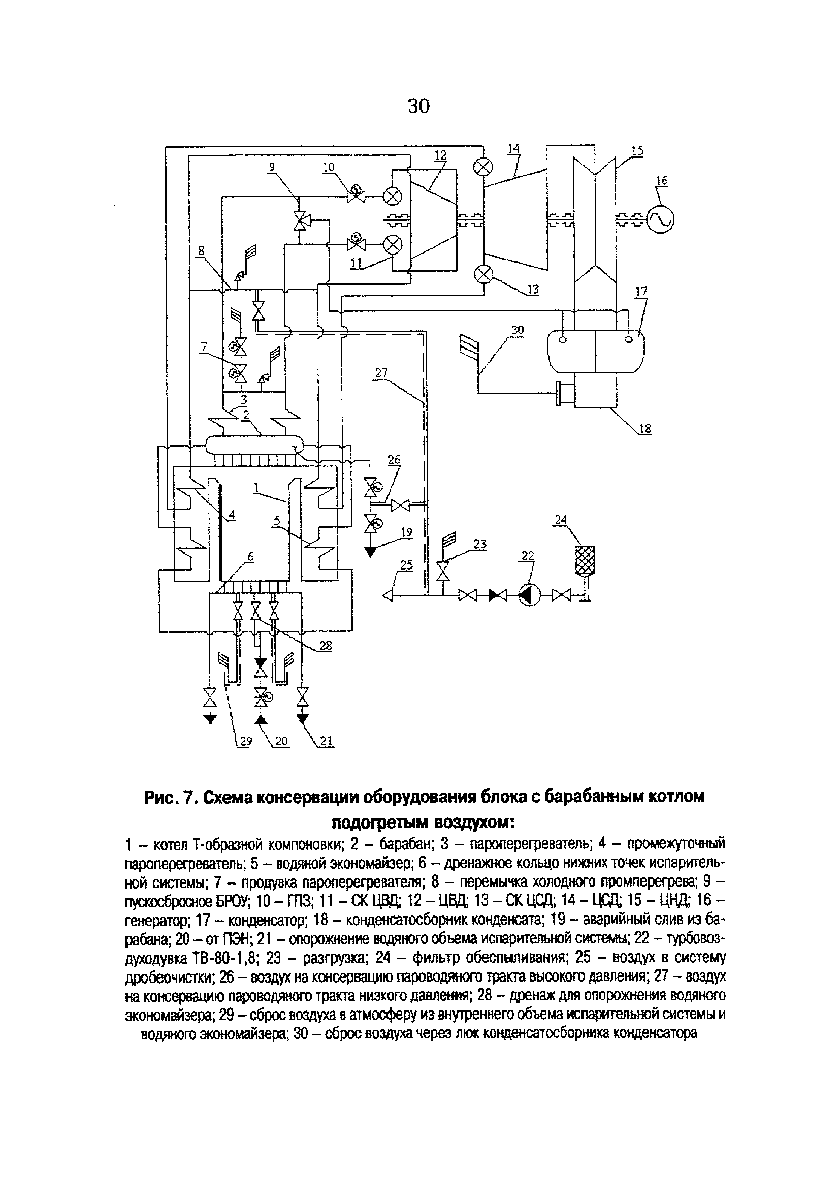 РД 153-34.1-30.502-00