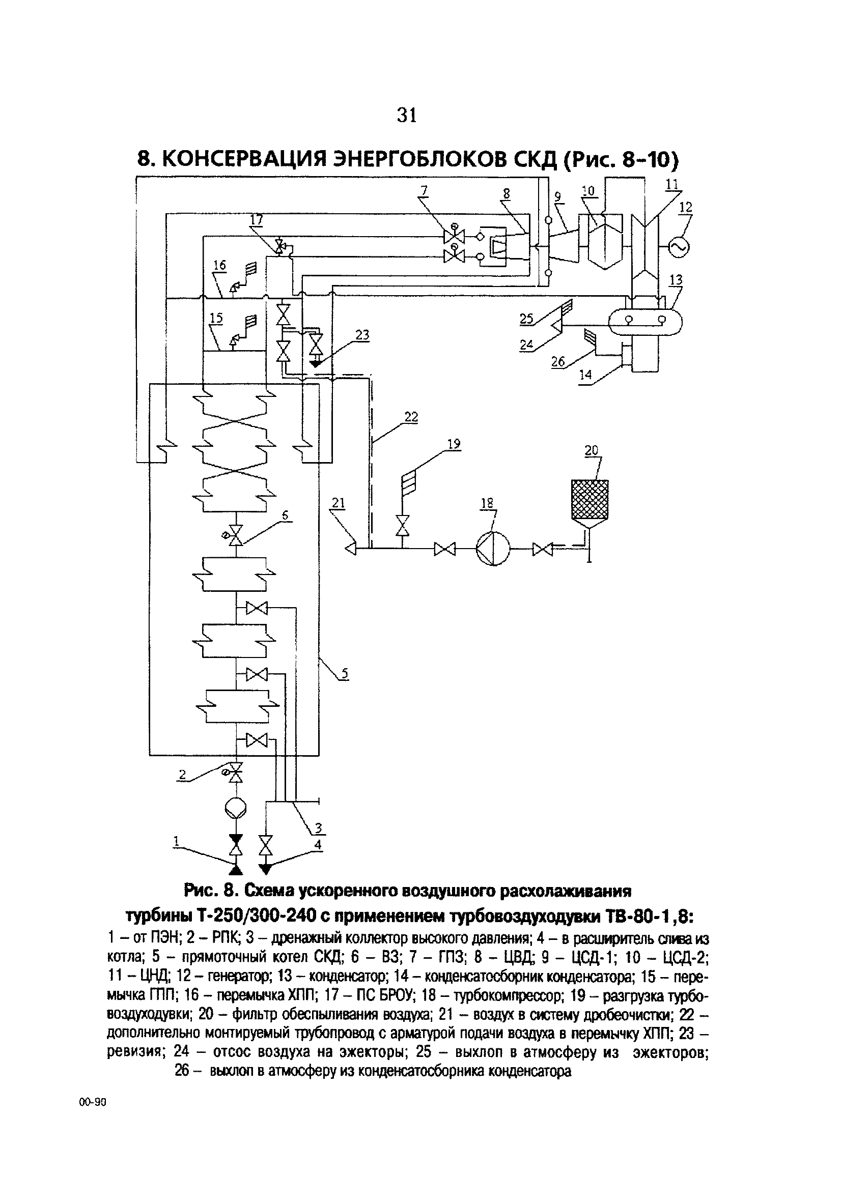 РД 153-34.1-30.502-00