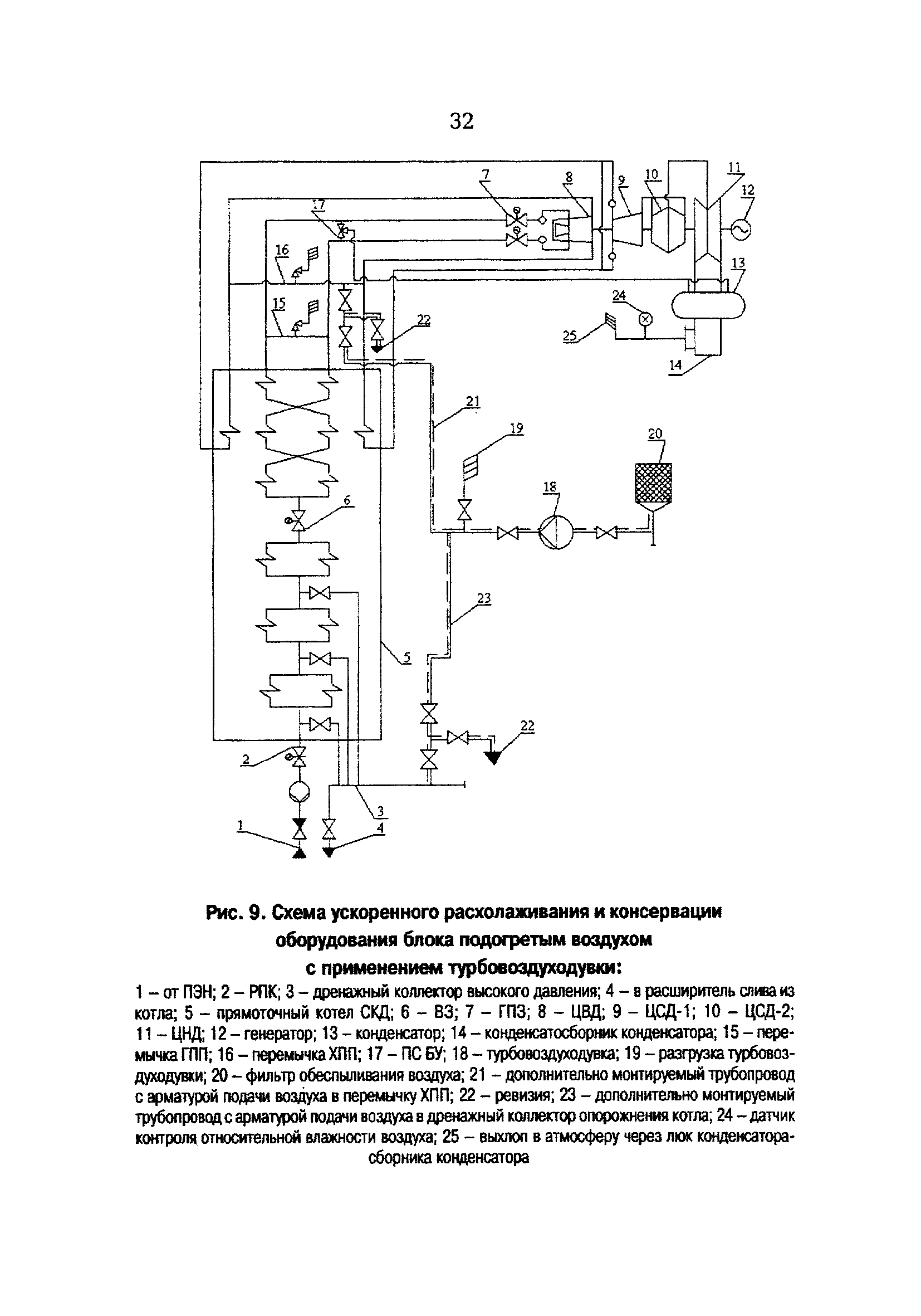 РД 153-34.1-30.502-00