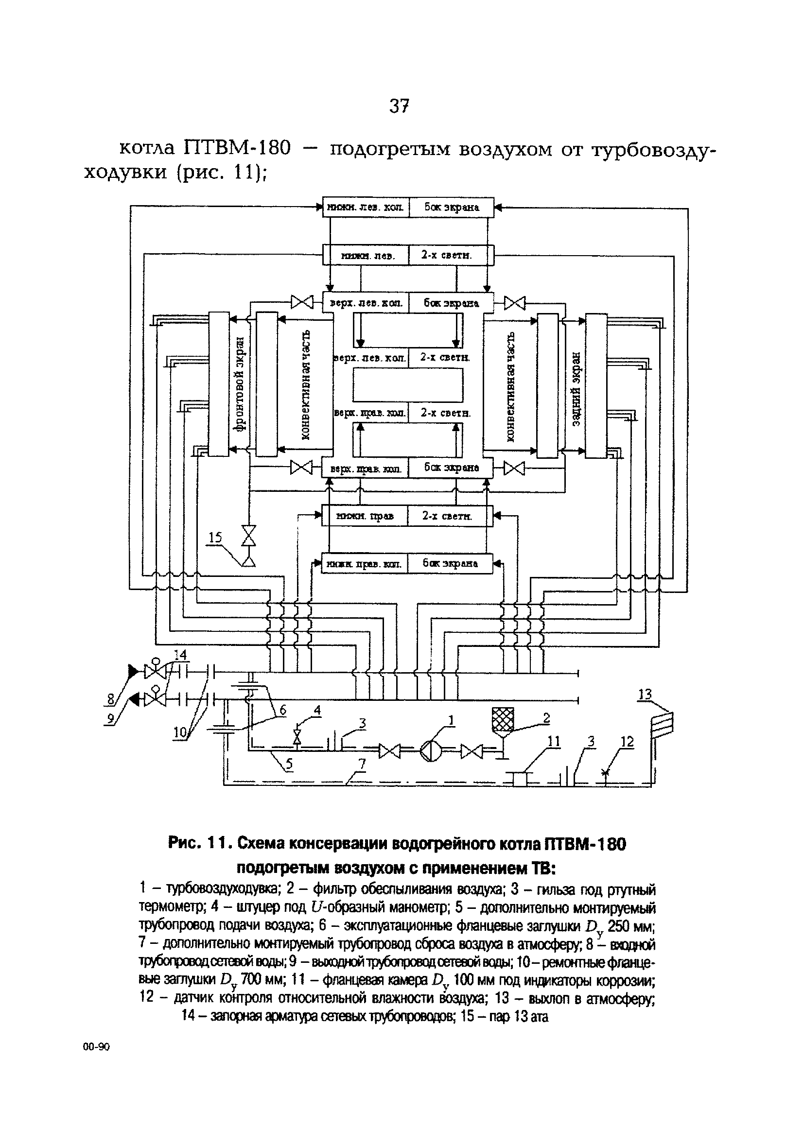 РД 153-34.1-30.502-00