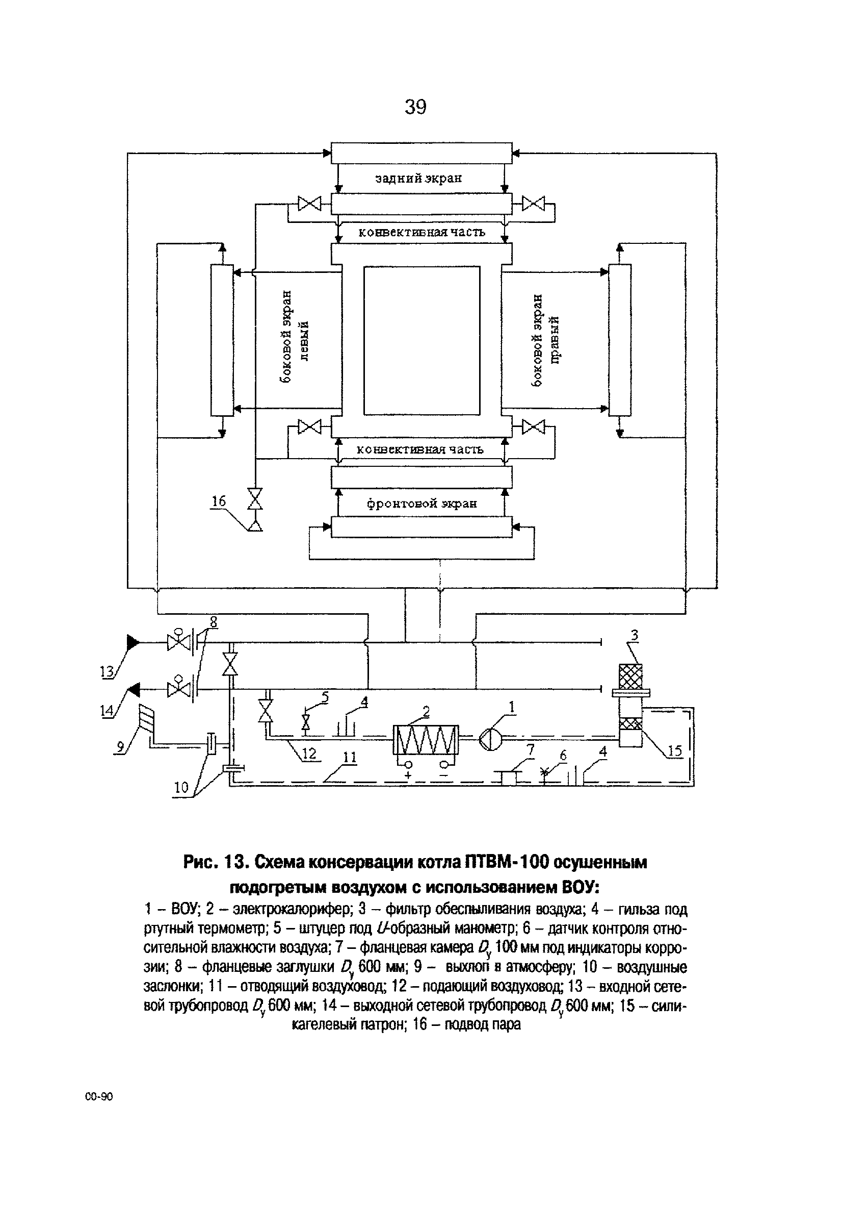 РД 153-34.1-30.502-00