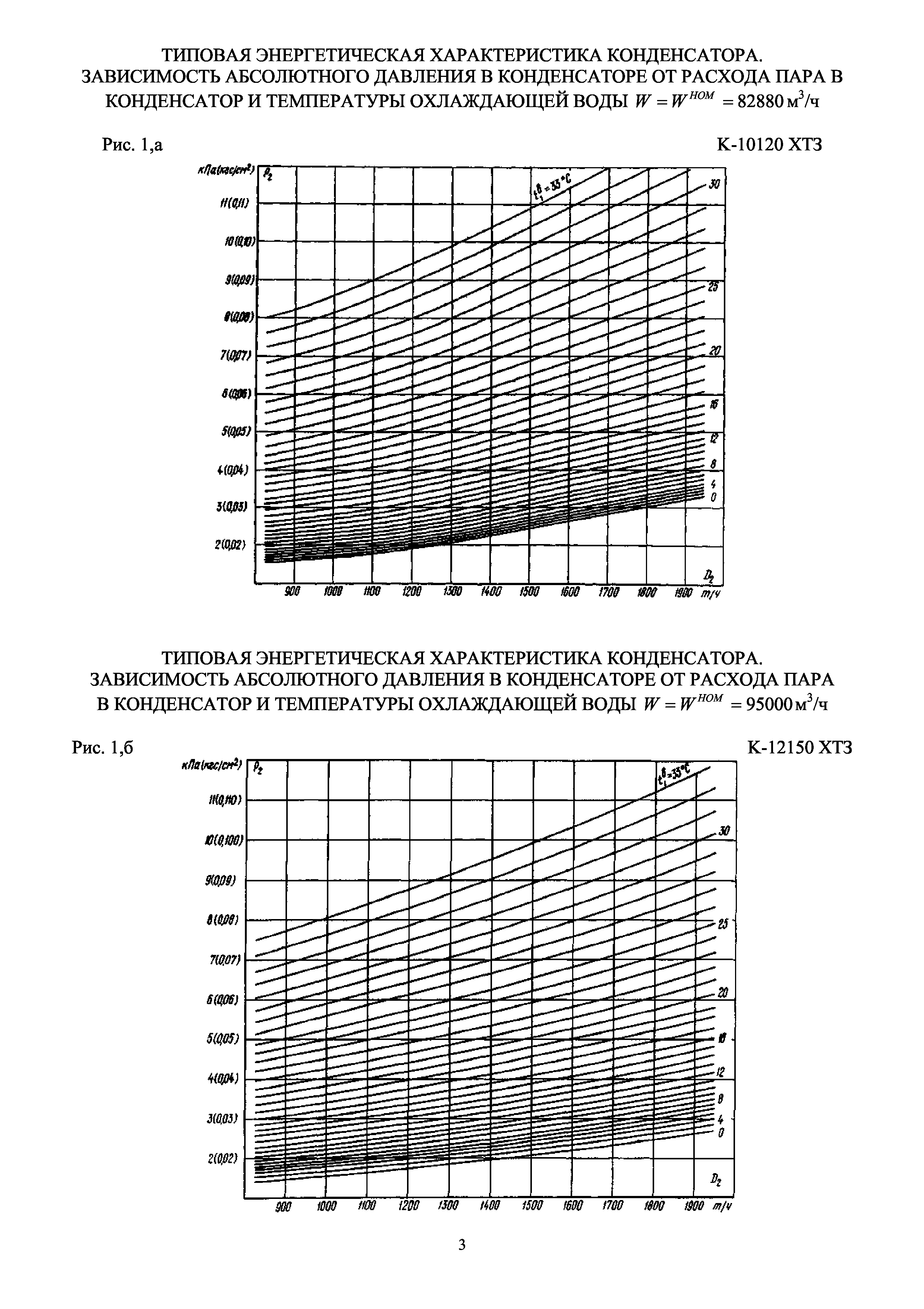 РД 34.30.735