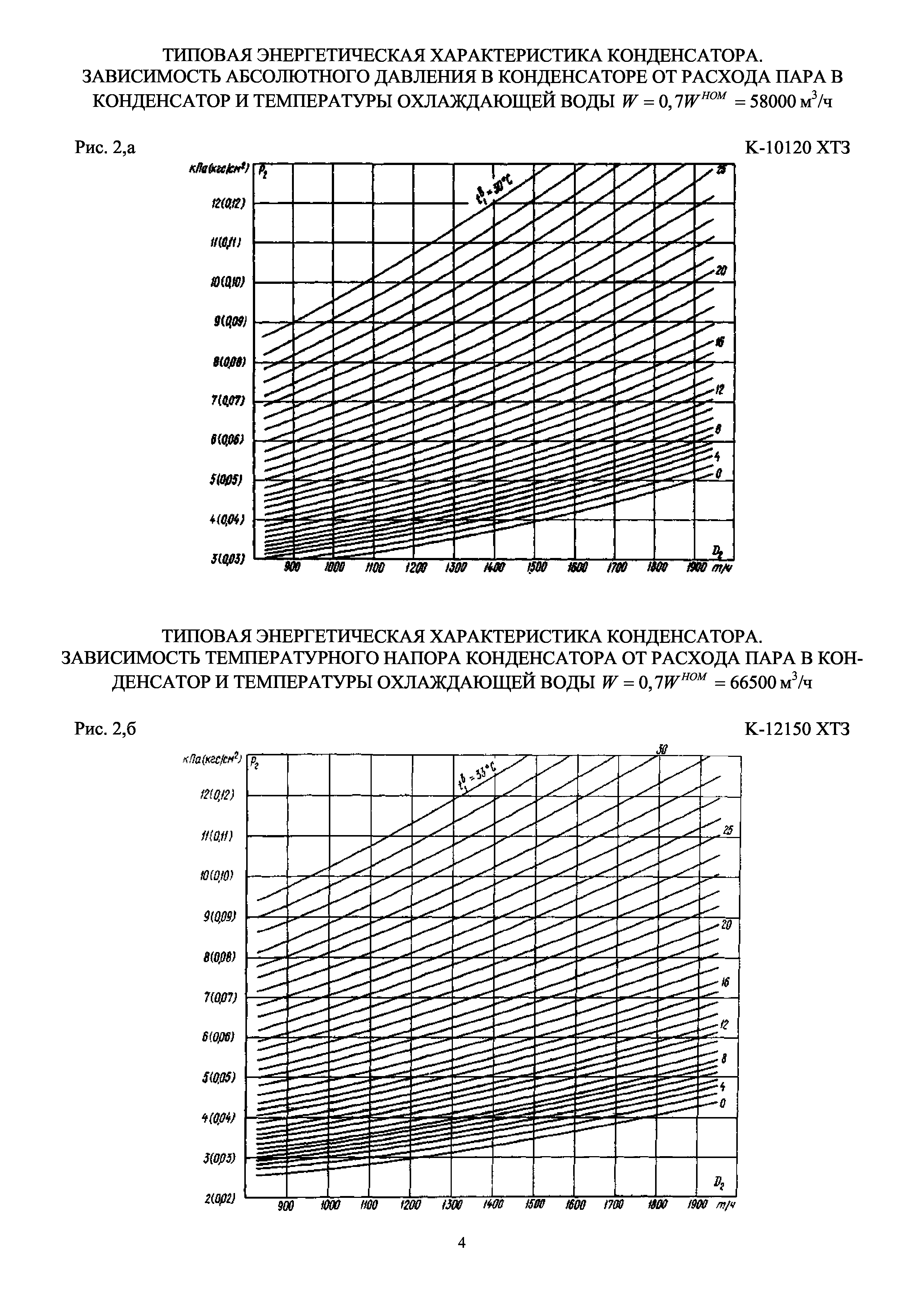 РД 34.30.735