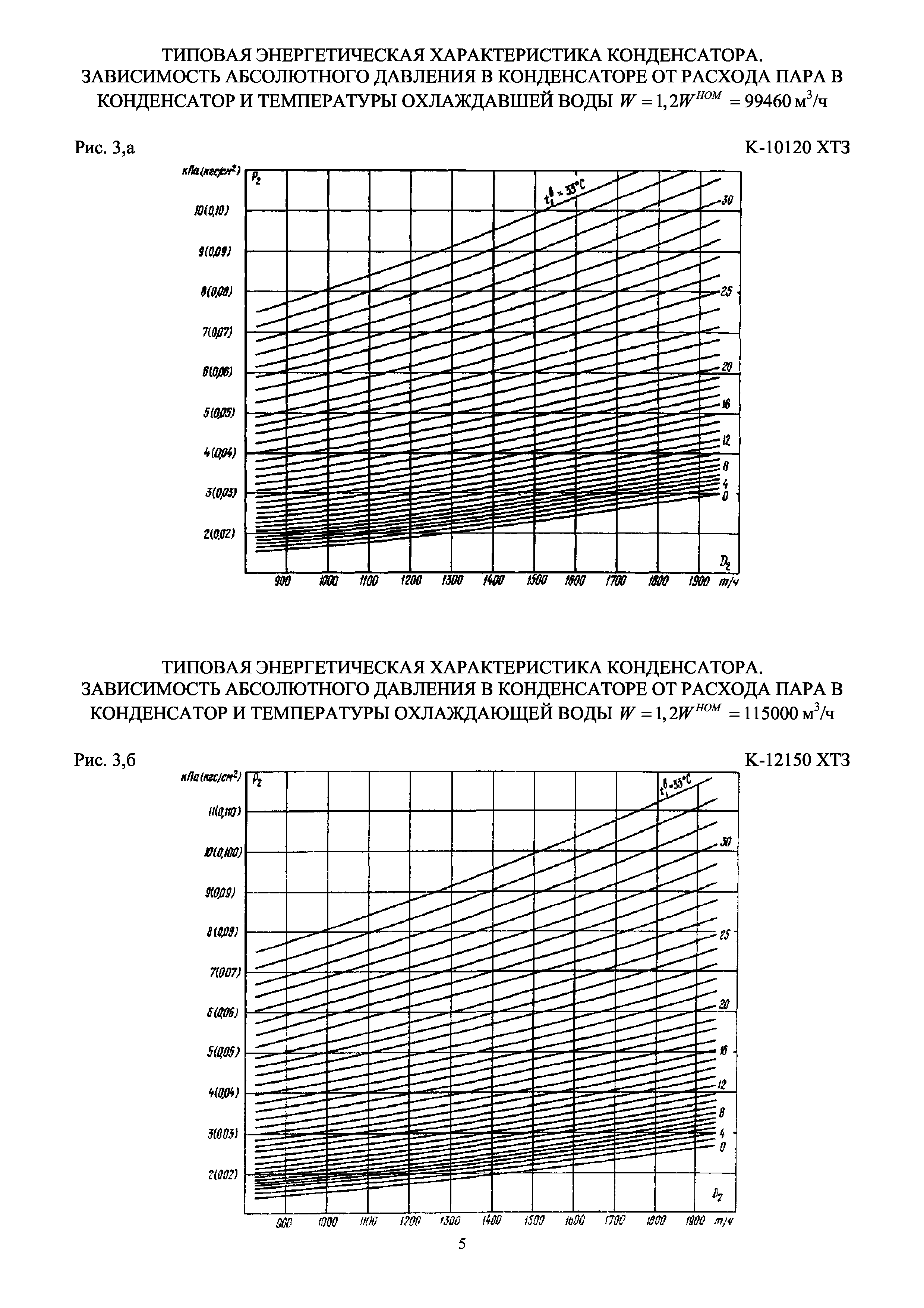 РД 34.30.735