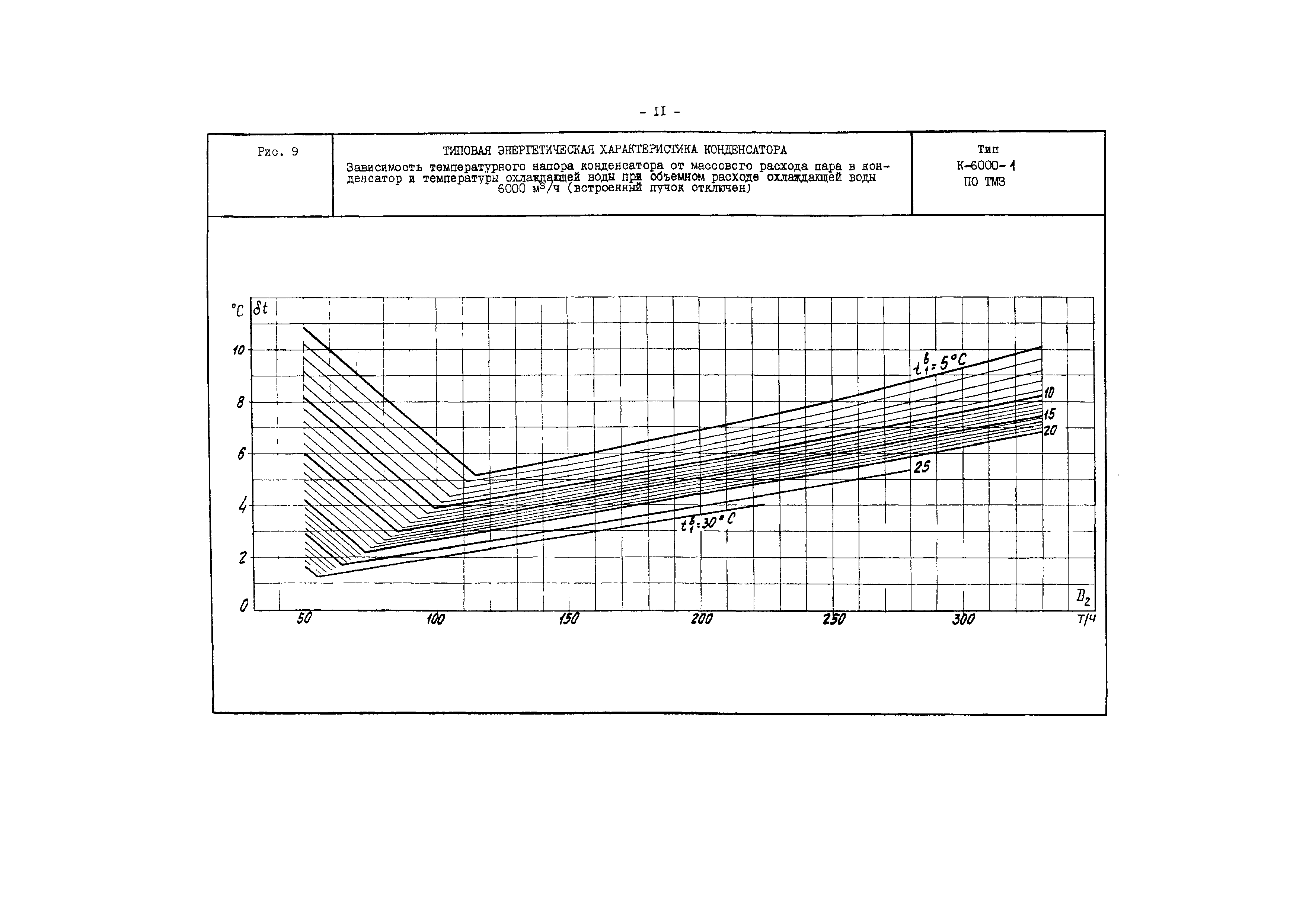 РД 34.30.732