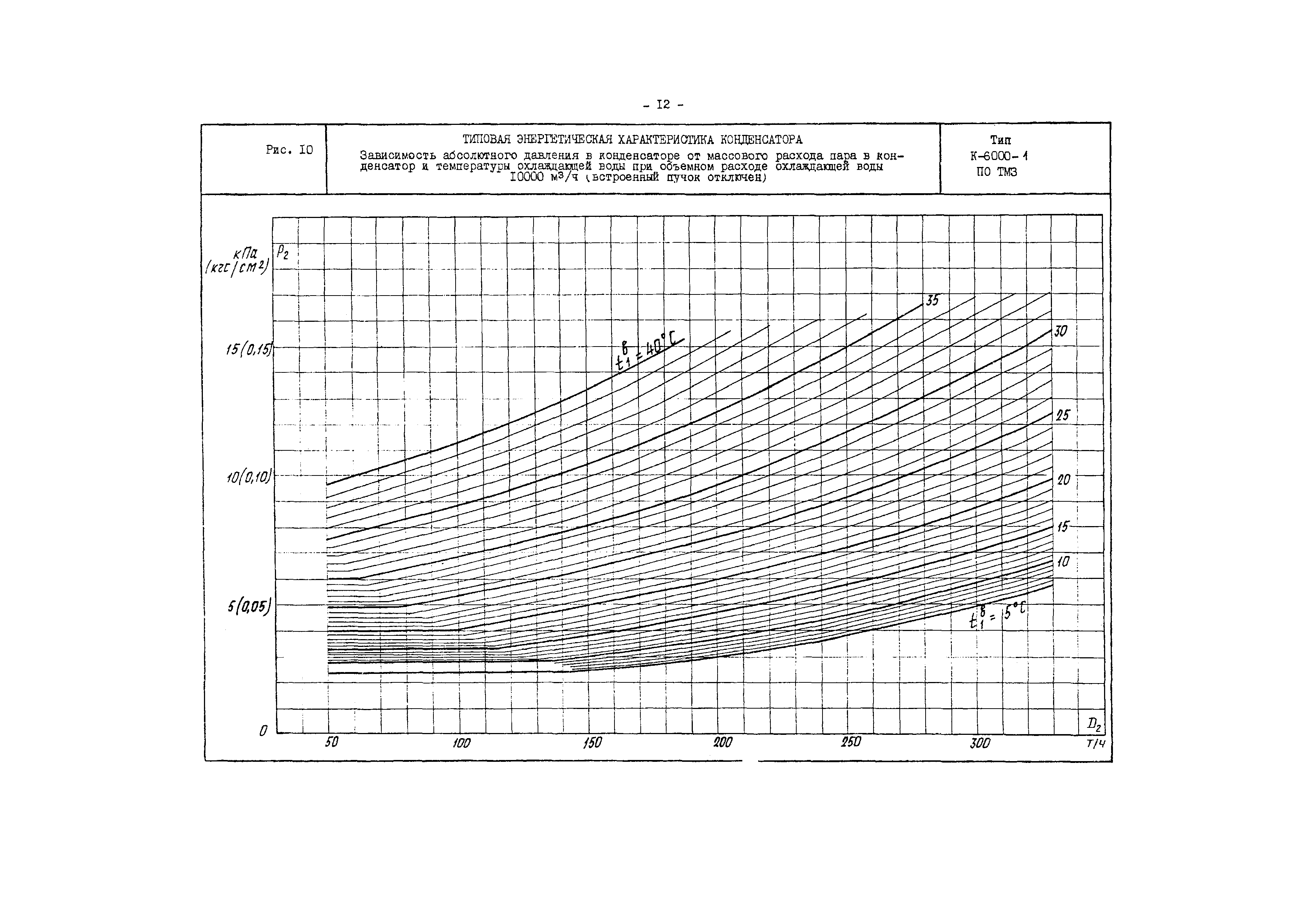 РД 34.30.732