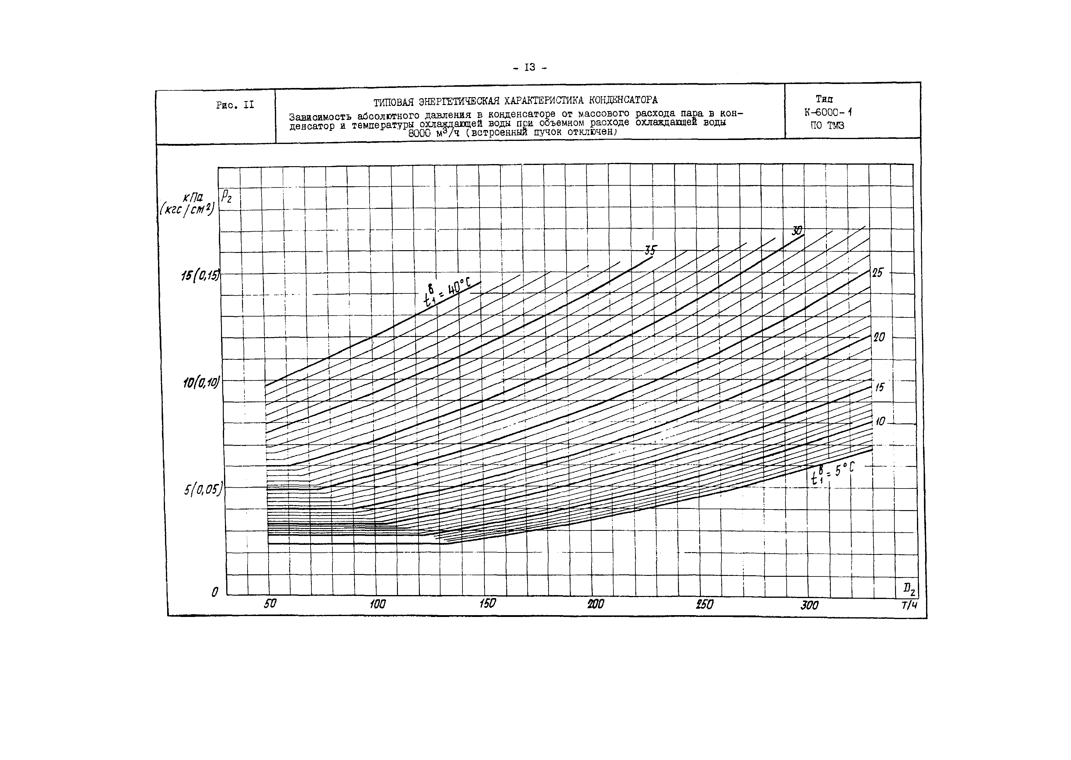 РД 34.30.732