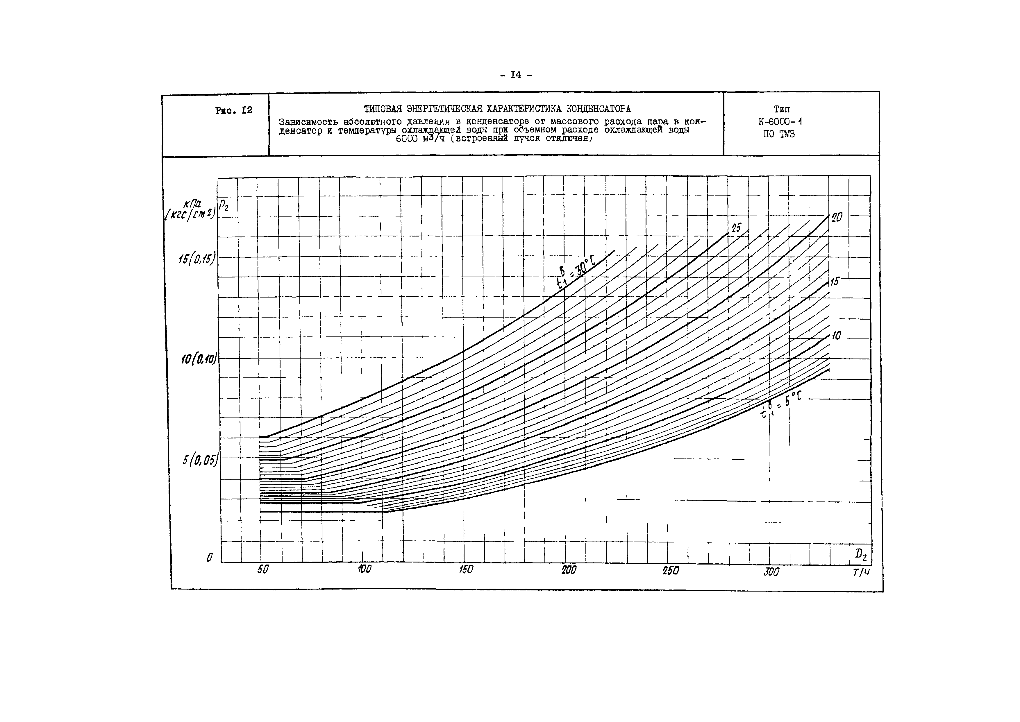 РД 34.30.732