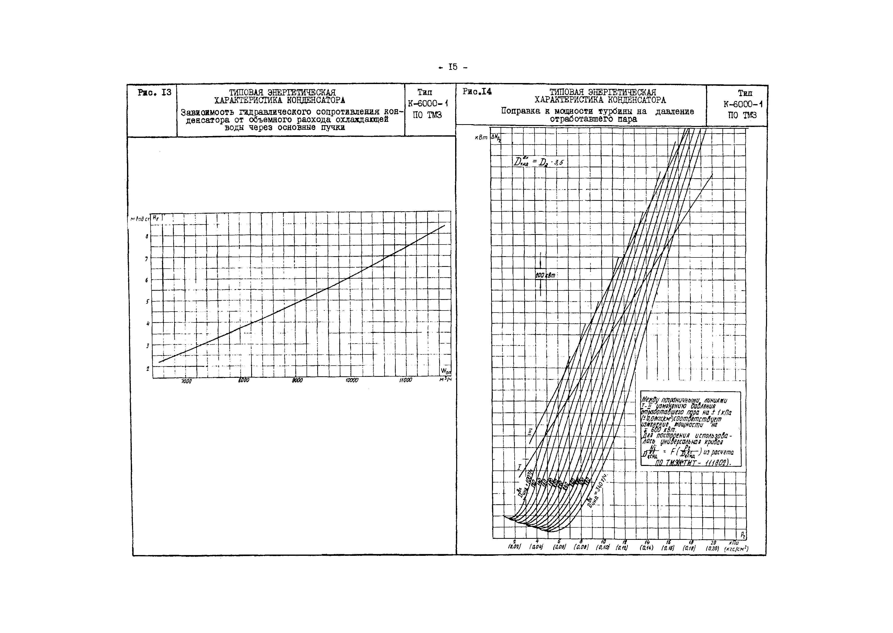 РД 34.30.732