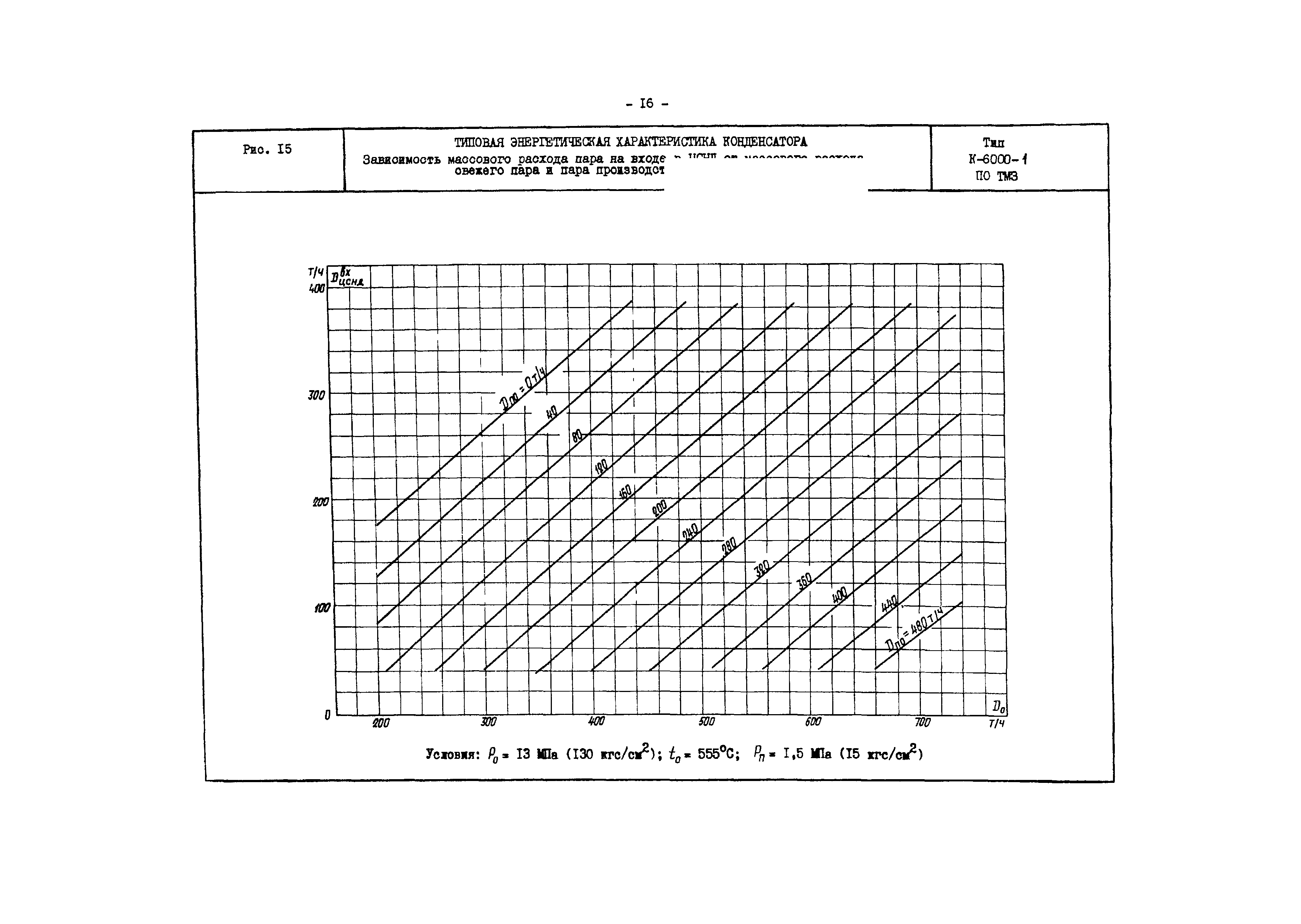 РД 34.30.732